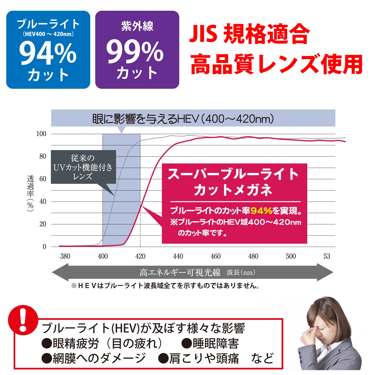 Amazon.co.jp: ブルーライト94%カット スーパーブルーライトカット