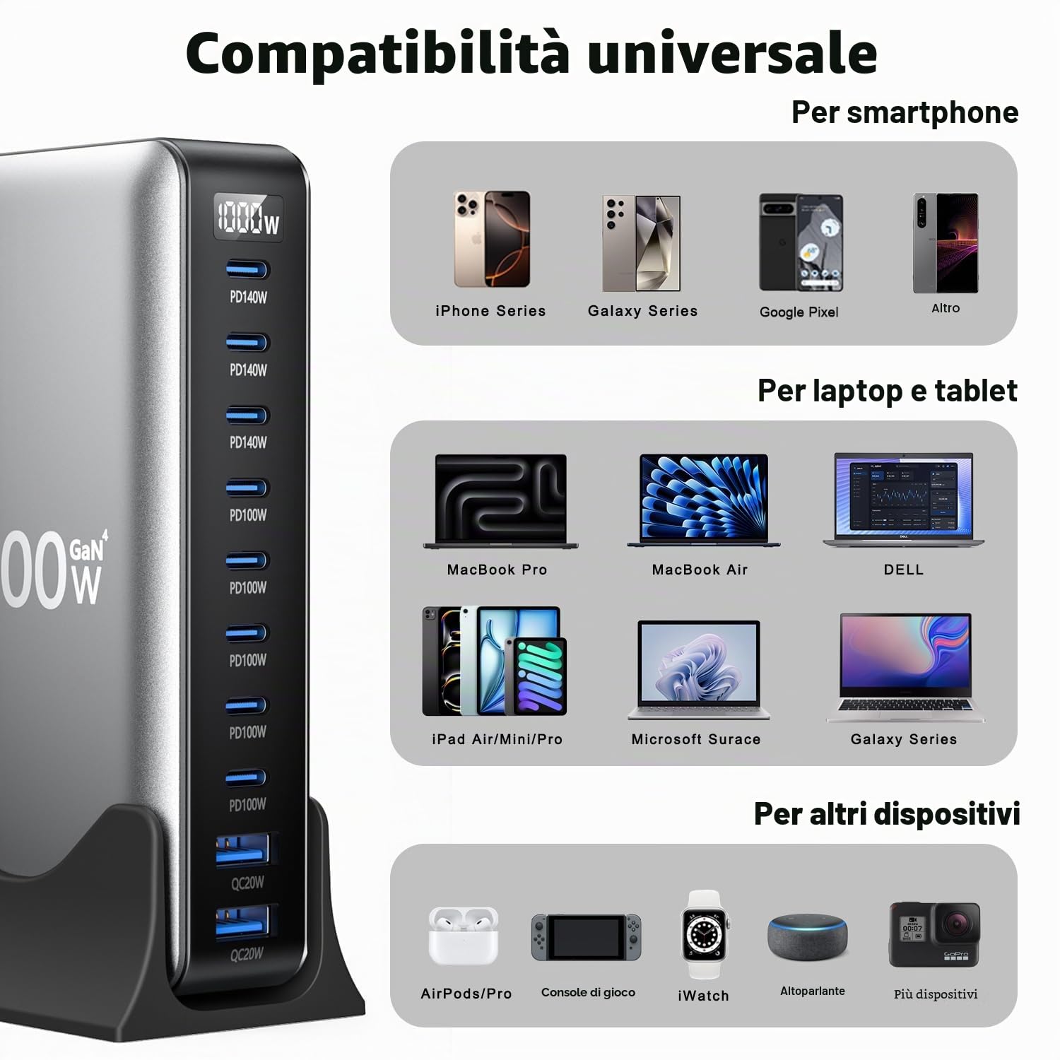 1000W Caricatore USB C Multiplo, Stazione di Ricarica GaN 10 Porte USBC, Alimentatore portatile 140W e 100W per MacBook Pro/Air, Lenovo, HP, Caricatore Tavolo Multipresa USB per iPhone, Samsung, Pixel
