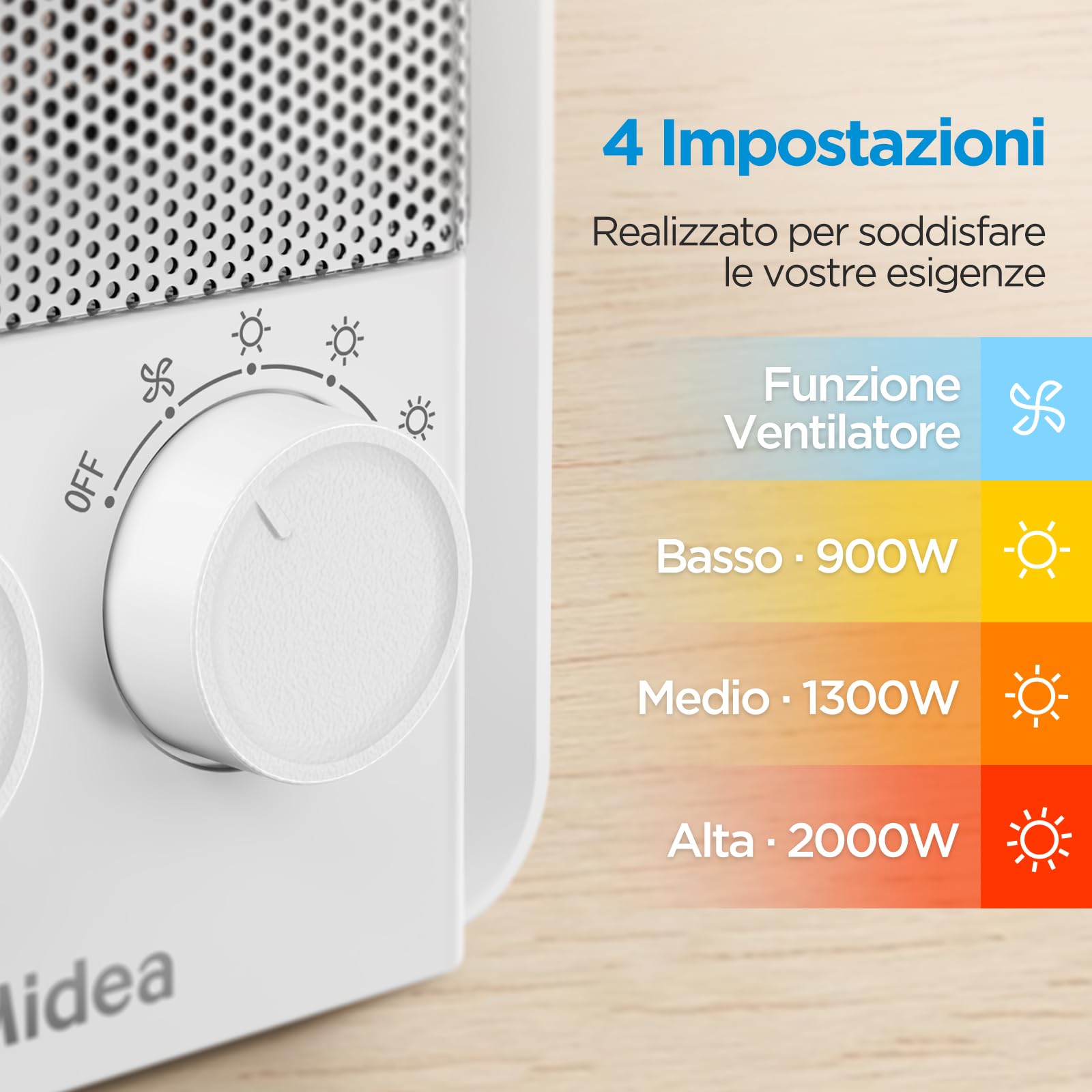 Midea NT20-22E Termoventilatore Verticale, 3 Livelli di potenza, 2000 W, Stufetta Elettrica Basso Consumo, Ceramica Silenzioso, Protezione Antigoccia, Termostato Ambiente, Bianco