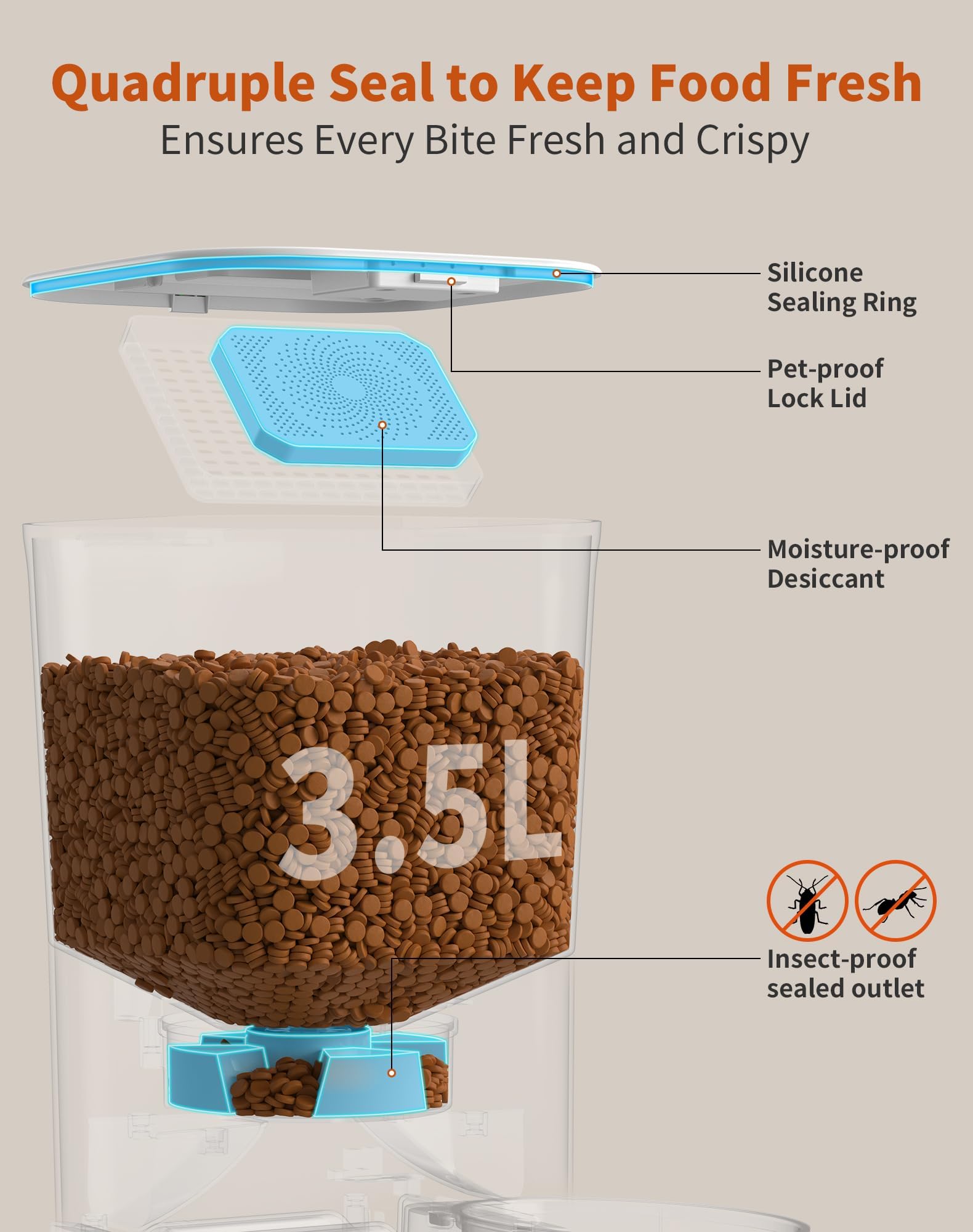 HoneyGuaridan Distributore Automatico Cibo Gatti Doppio, 2 Scivoli Separati per la consegna del Cibo, 3.5L Dispenser Crocchette Gatto con Timer, 1-6 Pasti/Giorno, Sigillato per mantenerlo fresco