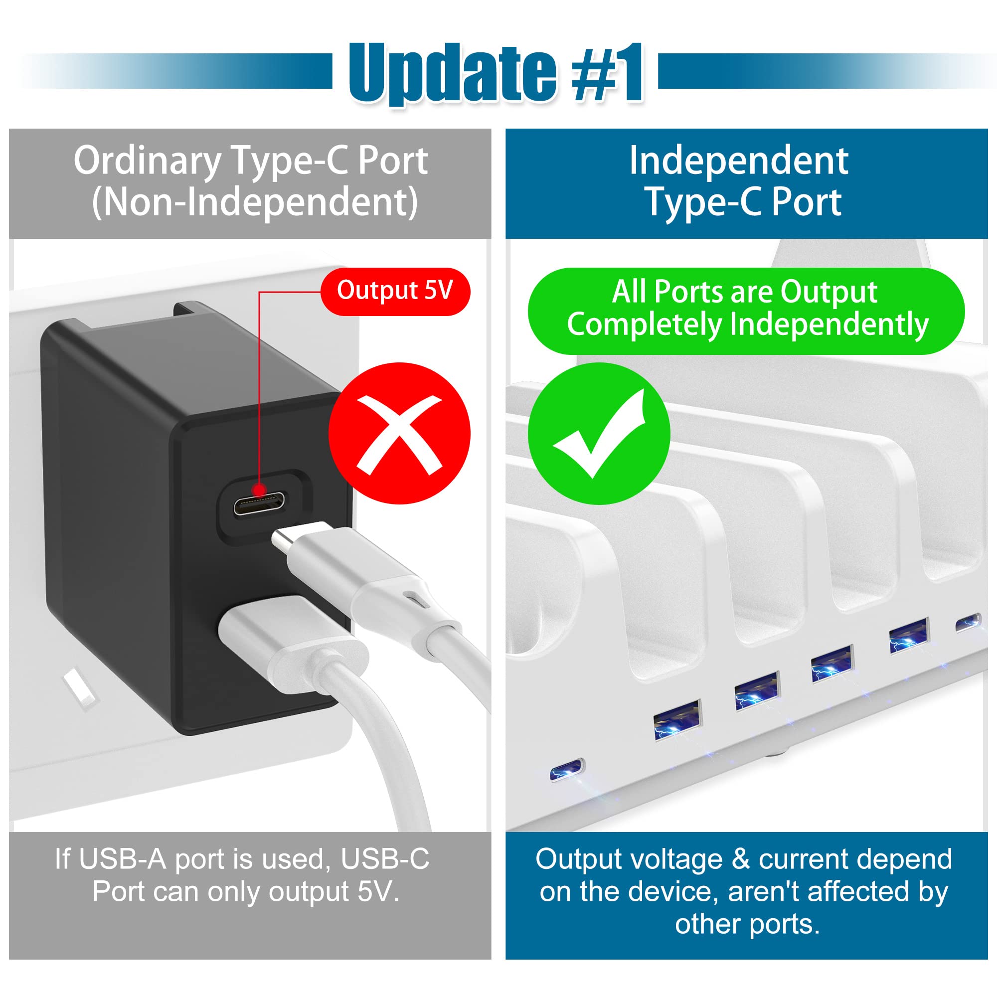 AGVEE Estación de carga multiUSB 7 en 1 de 140 W con múltiples cables, 3 bases de carga inalámbricas para iPad, teléfono, teléfono celular, tableta Android, múltiples dispositivos, color blanco