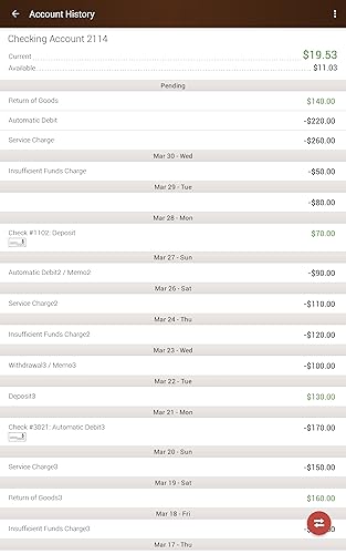 The First National Bank of Sedan