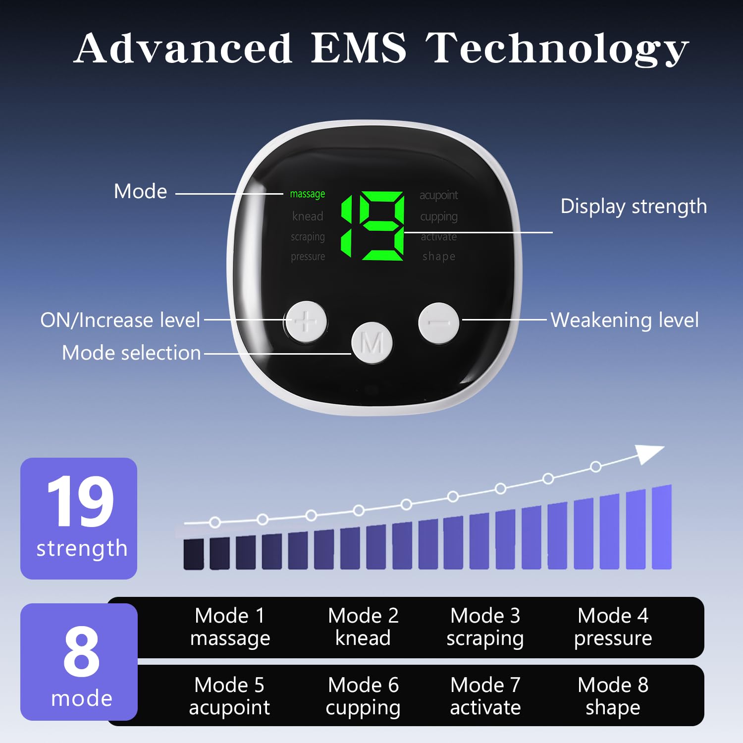 EMS Trainingsgerät,EMS Hüfttrainer,8 Modi & 19 Intensitätsstufen, Upgrade Große Kontaktfläche,Tragbarer EMS Gesäßtrainer für Gesäßformung, Muskelentspannung,Gezielte Stimulation der Po Muskulatur