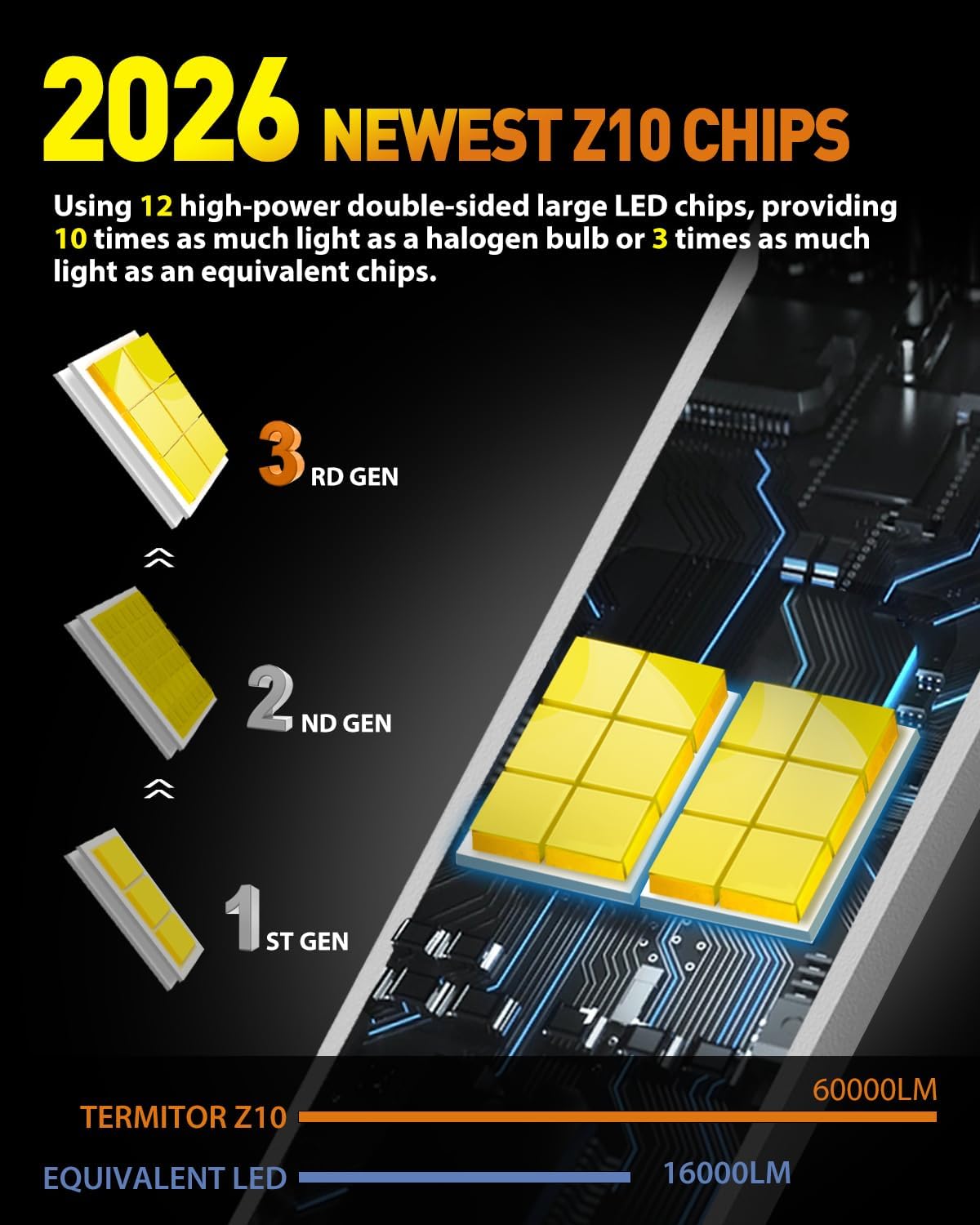 2026 Latest 9007/HB5 Light Bulbs, 60,000LM Brightness High/Low Beam, 1:1 Mini Size 6500K Cool White IP68 Waterproof Automotive 9007 Fog Lights, 3-Minute Plug and Play Installation, Pack of 2