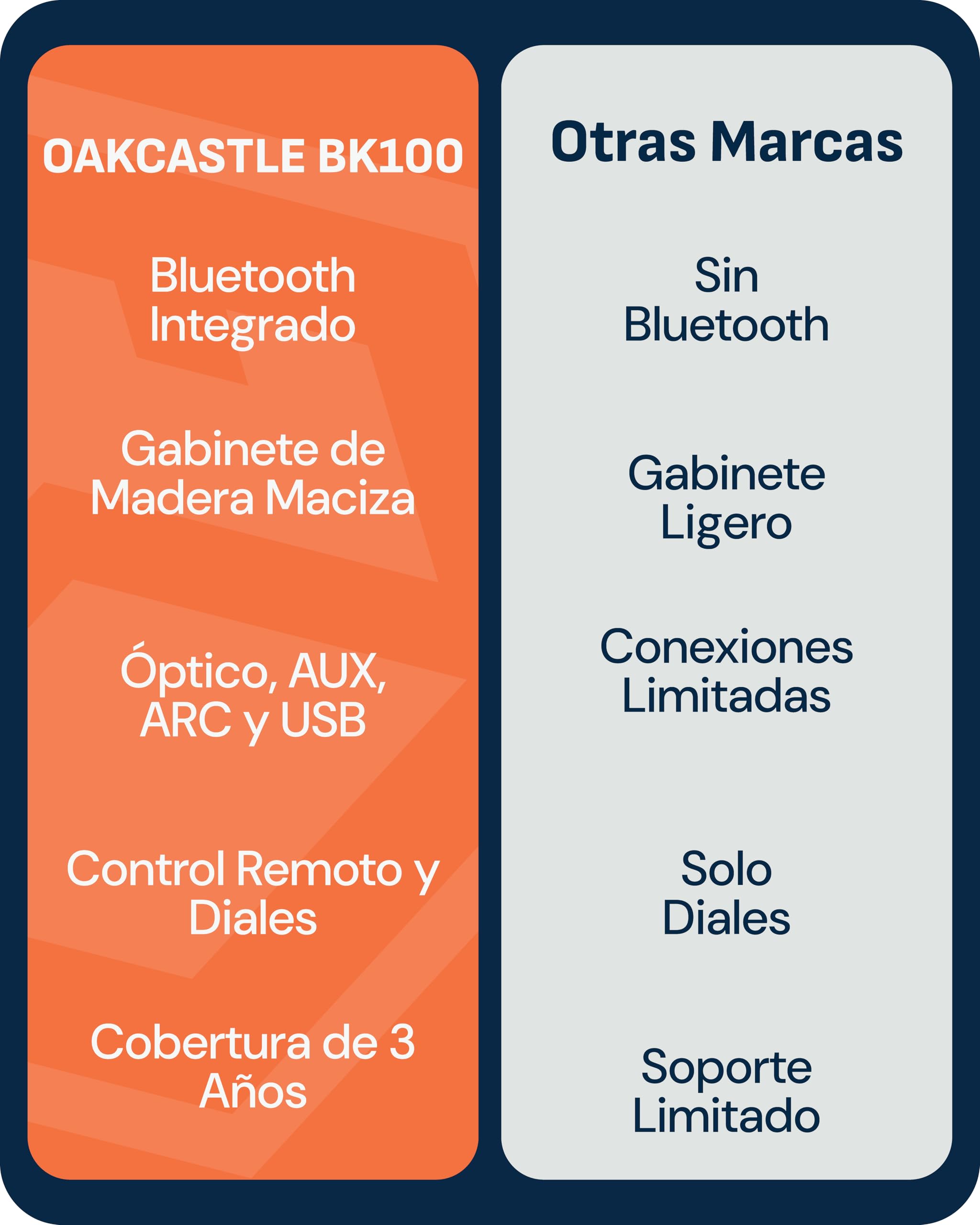 Oakcastle BK100 Altavoces Autoamplificados Bluetooth 5.4 | 60W 2.0 Altavoz PC | Altavoces para TV con HDMI ARC | Altavoz Activos para Tocadiscos | Monitores de Estudio HiFi con Control Remoto (Negro)