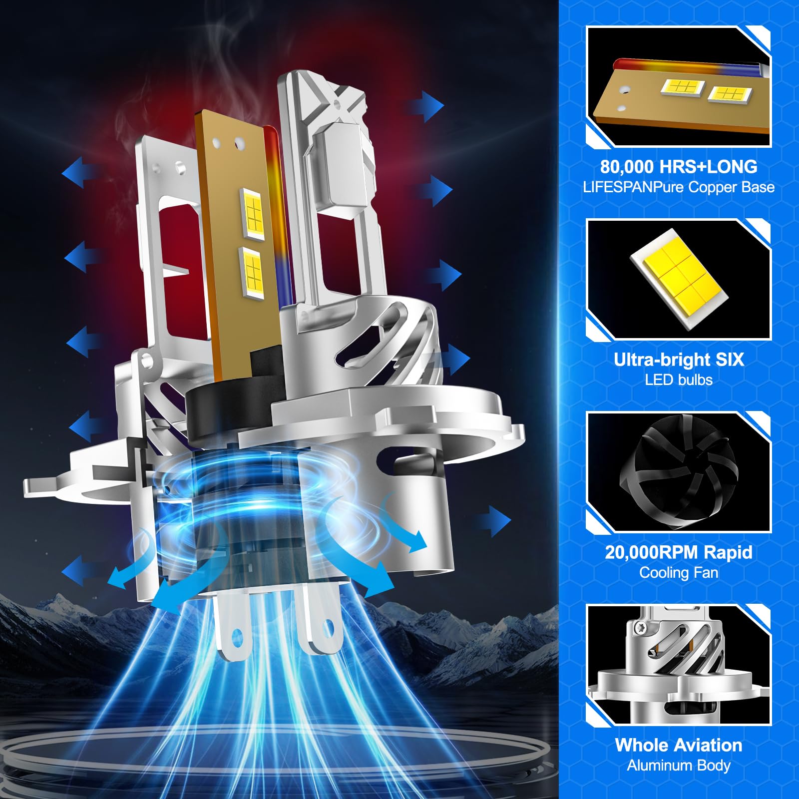 Sycreek H4 LED 32000LM 6500K Blanco Frío, Bombilla LED H4 con Ventilador de 20000 RPM, Faros para Coche con 600% de Luminosidad, Diseño Mini 1:1, Plug and Play