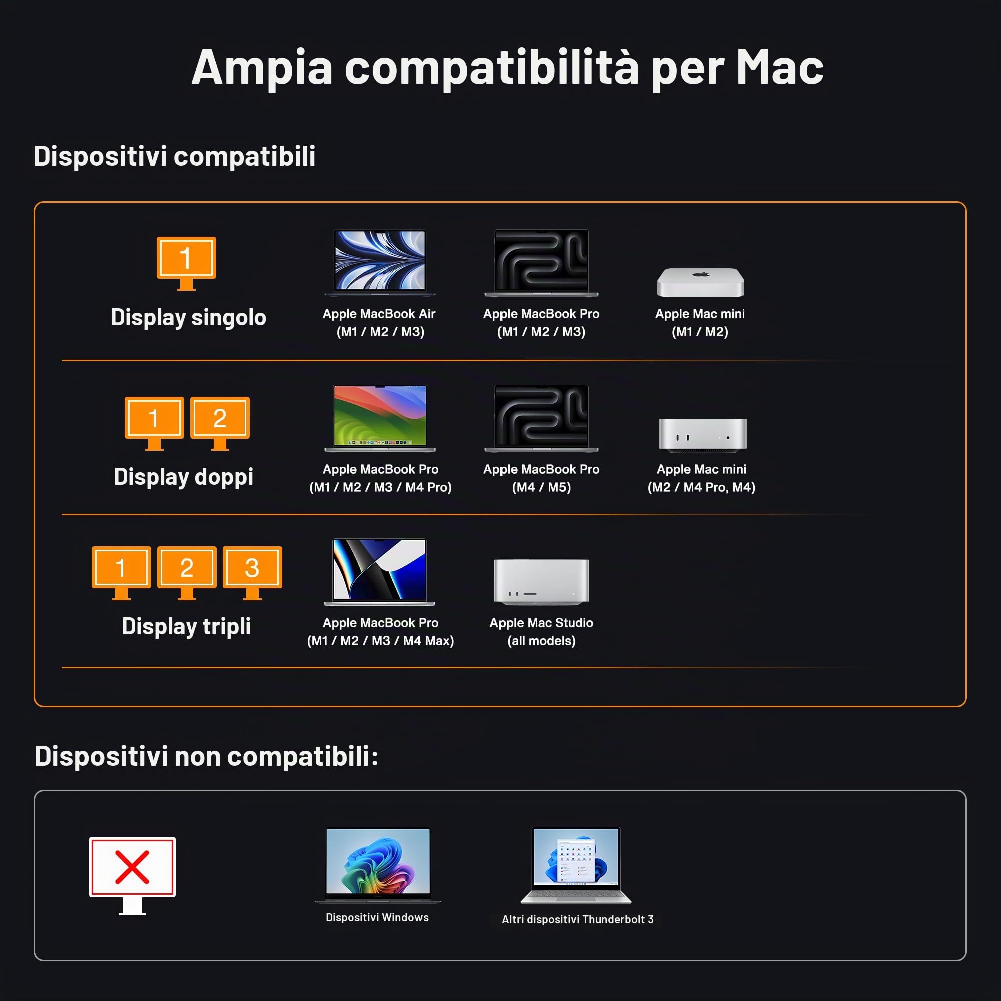 iVANKY 23-in-1 FusionDock Max 2 per 120Gbps Thunderbolt 5, Stazione di Docking Triple Monitor, 6K@60Hz Dock per MacBook M1/M2/M3/M4/M5 Pro/Max,HDMI 2.0, 140W PD, 10Gbps USB, 2,5 GbE, SD/TF 4.0