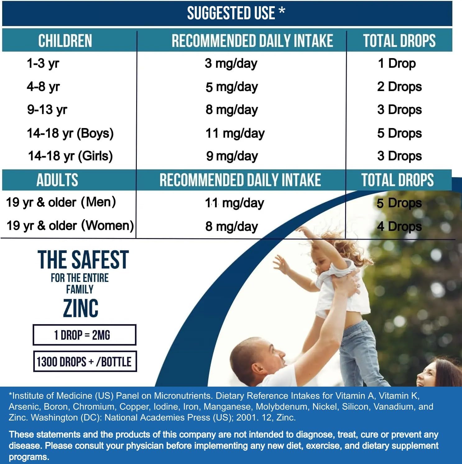 Liquid Zinc Drops Concentrate for entire family | 240 Day Supply | Zinc Sulfate 2400mg | Immunity, Mood, Brain Thyroid | 2 Oz - Image 2