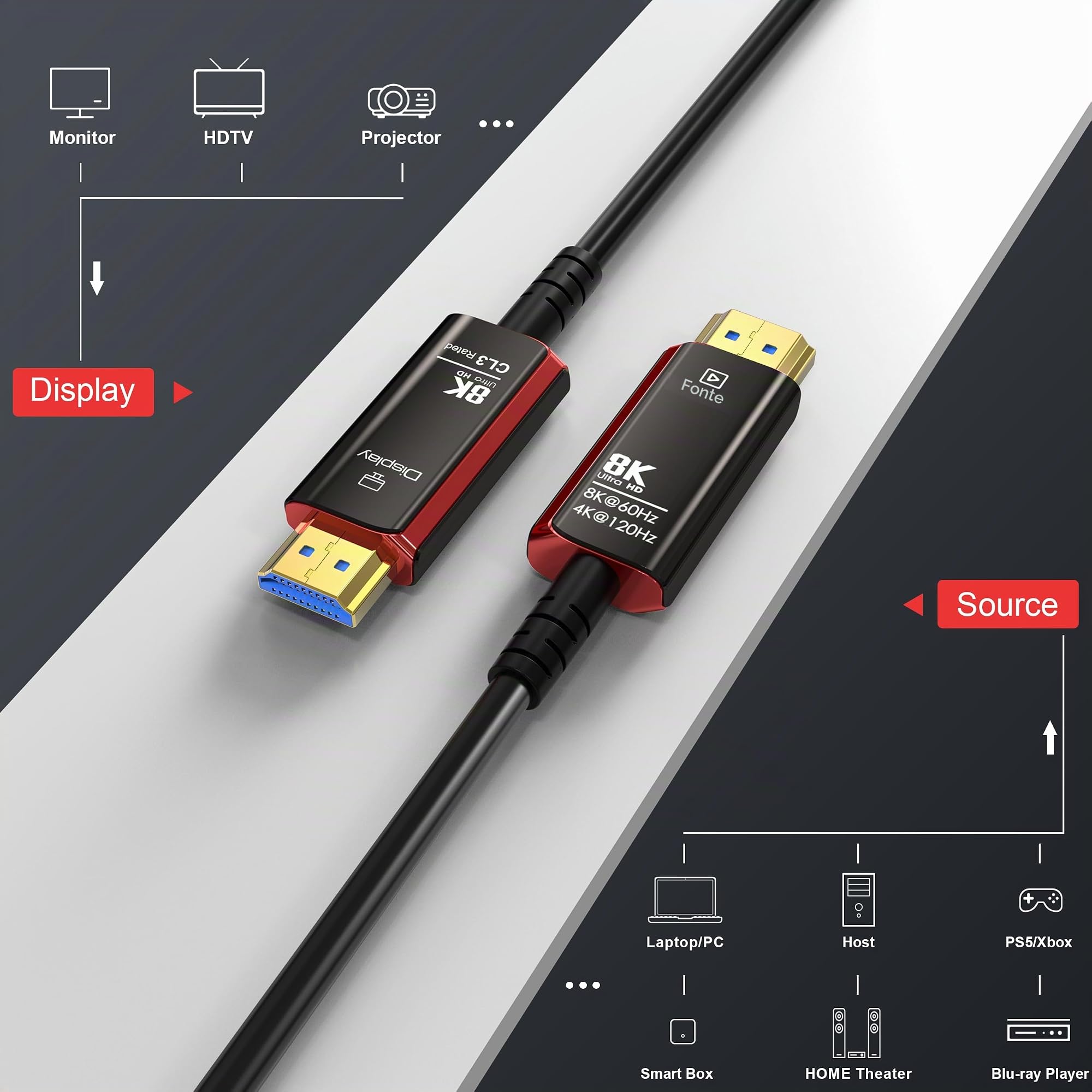 Cavo HDMI Fibra Ottica 15 metri 8K, Classificato CL3 Cavo HDMI 2.1 8K@60Hz 4k@120/144Hz, Altissima velocità 48Gbps Dynamic HDR, eARC, ARR, Dolby Atmos, Compatibile con PS5, Xbox X Series, UHD TV, PC
