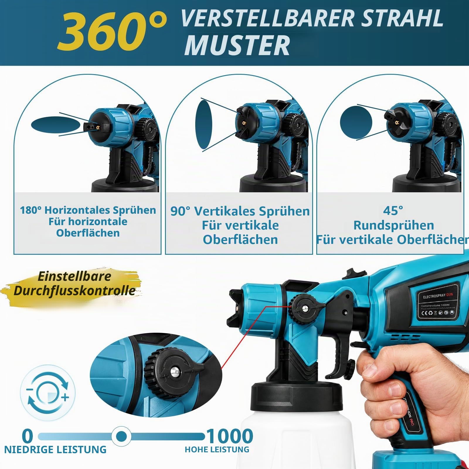Akku Farbsprühsystem, Farbspritzgeräte mit 2X 3000mAh Akkus, Elektro Lackierpistole mit 1000ML Behälter, Zaun Farbspritzpistole für Möbel, Farbpistole für Wandfarbe für Möbel, Wand, Türen, Zaun