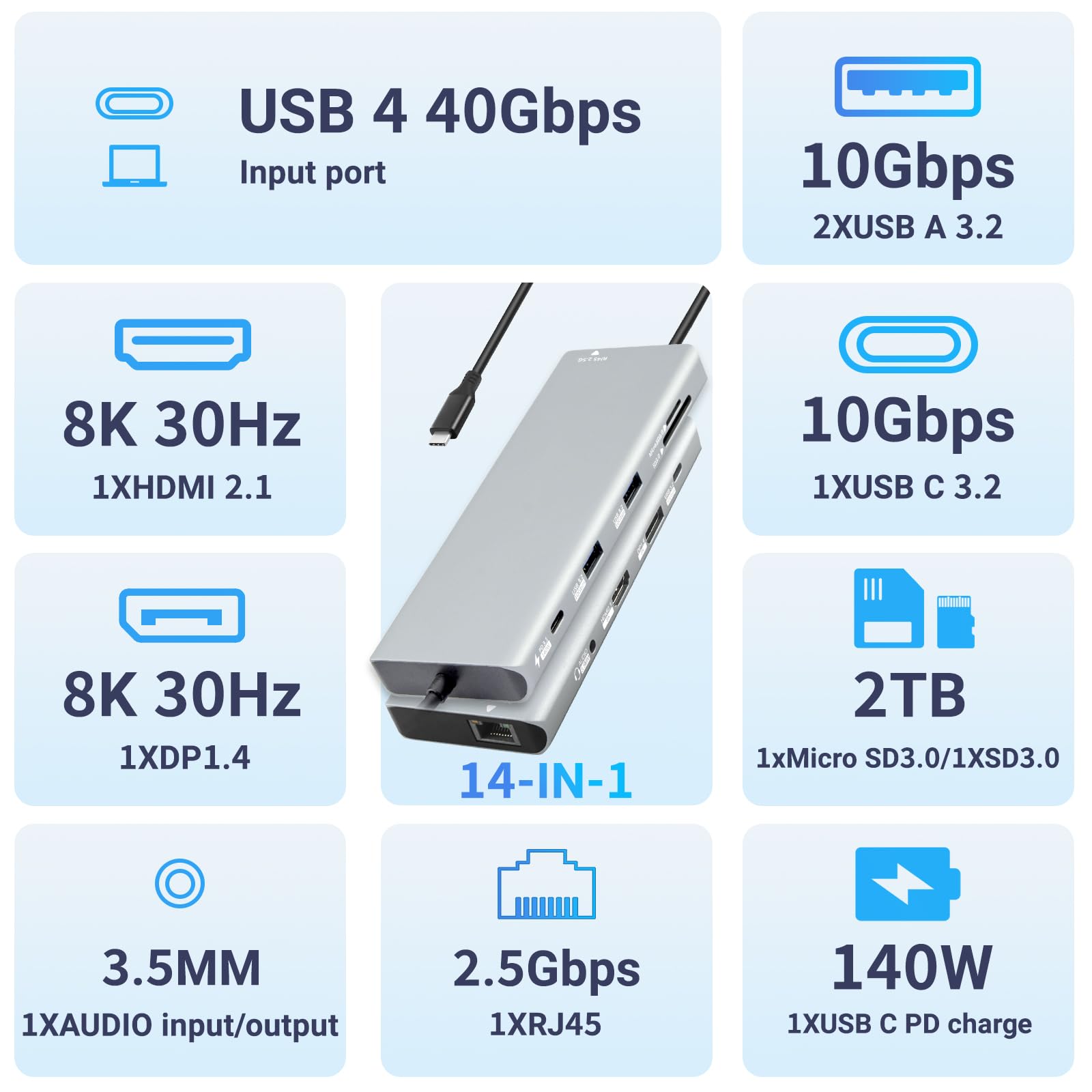 Station d'accueil USB C 10 en 1, PD3.1 140 W, HDMI 2.1 8K, DP1.4, Ethernet 2,5 G, USB 3.2 10 Gbit/s, SD/TF, prise audio, double hub d'affichage 4K @ 60 Hz pour MacBook, Windows, Steam Deck, Switch