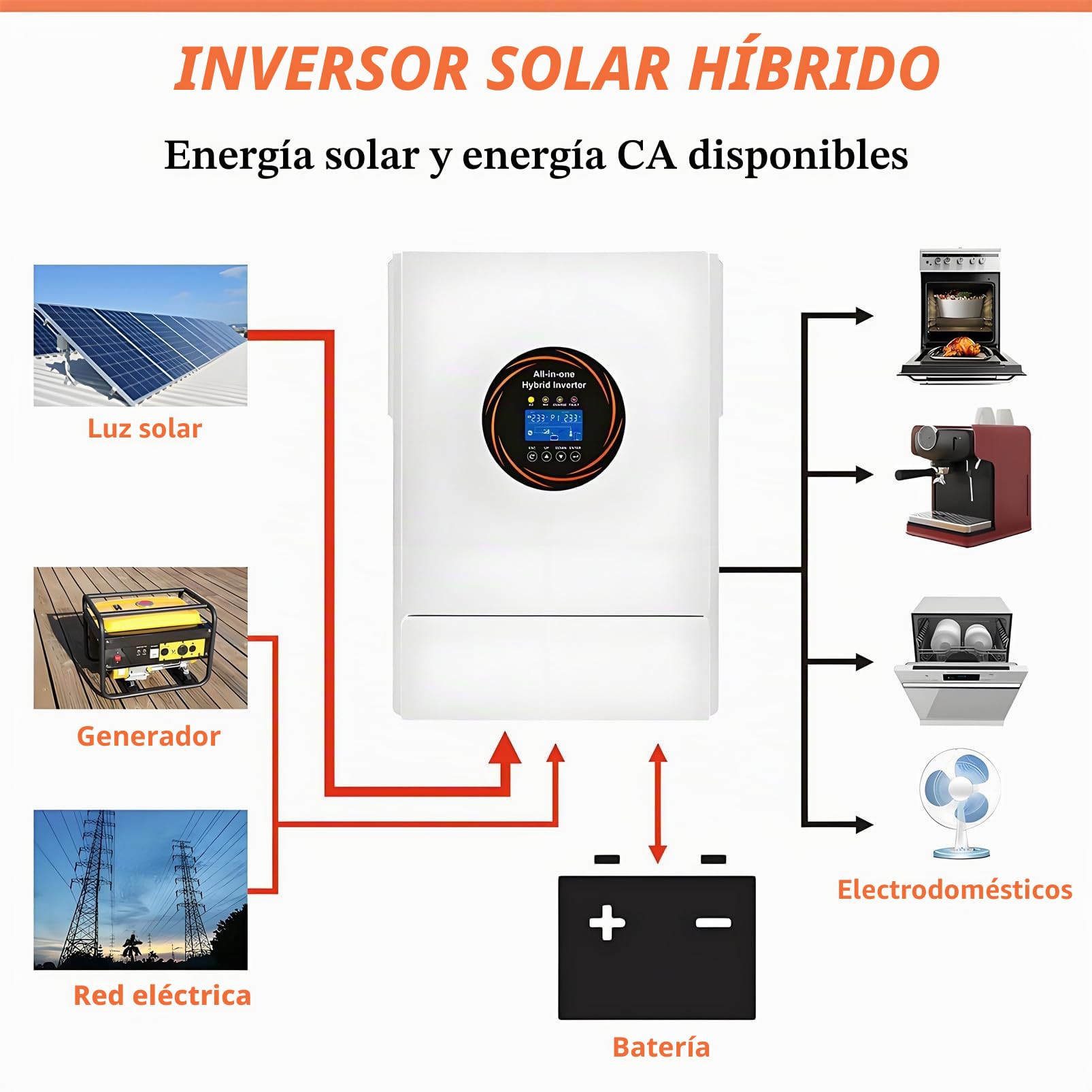 Inversor Solar híbrido de 5500 W, Onda sinusoidal Pura de 48 V a 110 V/220 V, Controlador de Carga MPPT de 120 A Integrado, Compatible con Carga Solar, de Servicios públicos y de generador