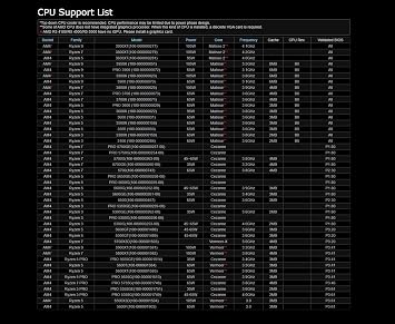 ASRock B550M PRO4 Supports 3rd Gen AMD AM4 RyzenTM / Future AMD RyzenTM Processors Motherboard