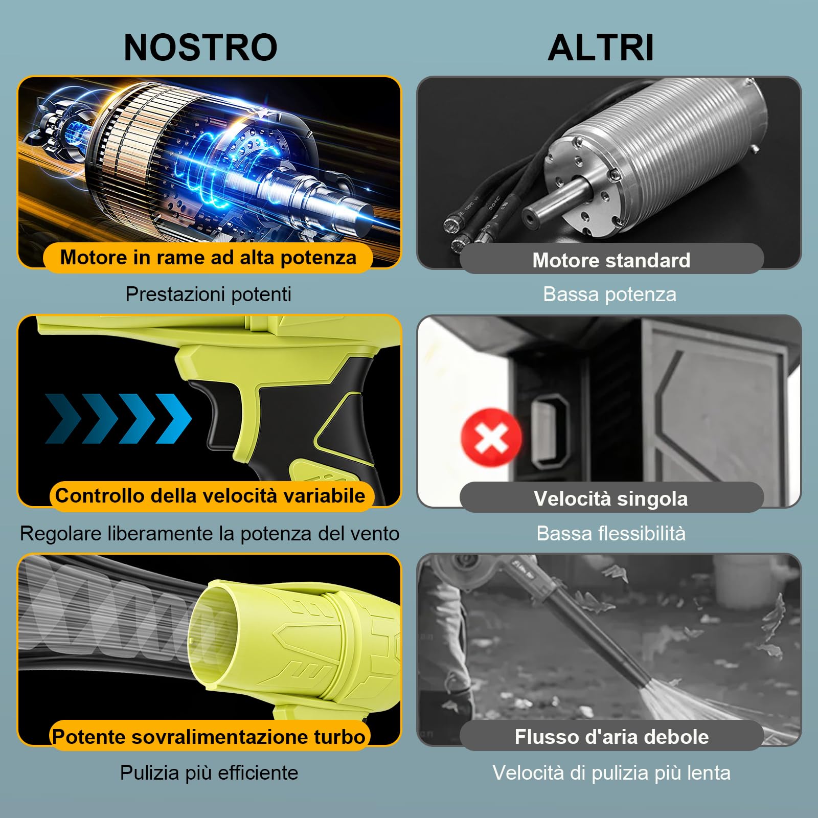 Soffiatore A Batteria Potente Portatile, 500W 35000Rpm 30M/S Mini Soffiatore Foglie A Batteria Senza Fili Con Batteria 1300mAh, Turbocompressore Piccolo Soffiatore Per Foglie, Polvere, Neve,Giardino