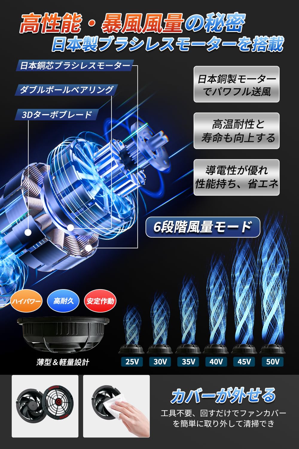 Amazon.co.jp: 【2026業界最強 50V超高出力 43000mAh】 ファン