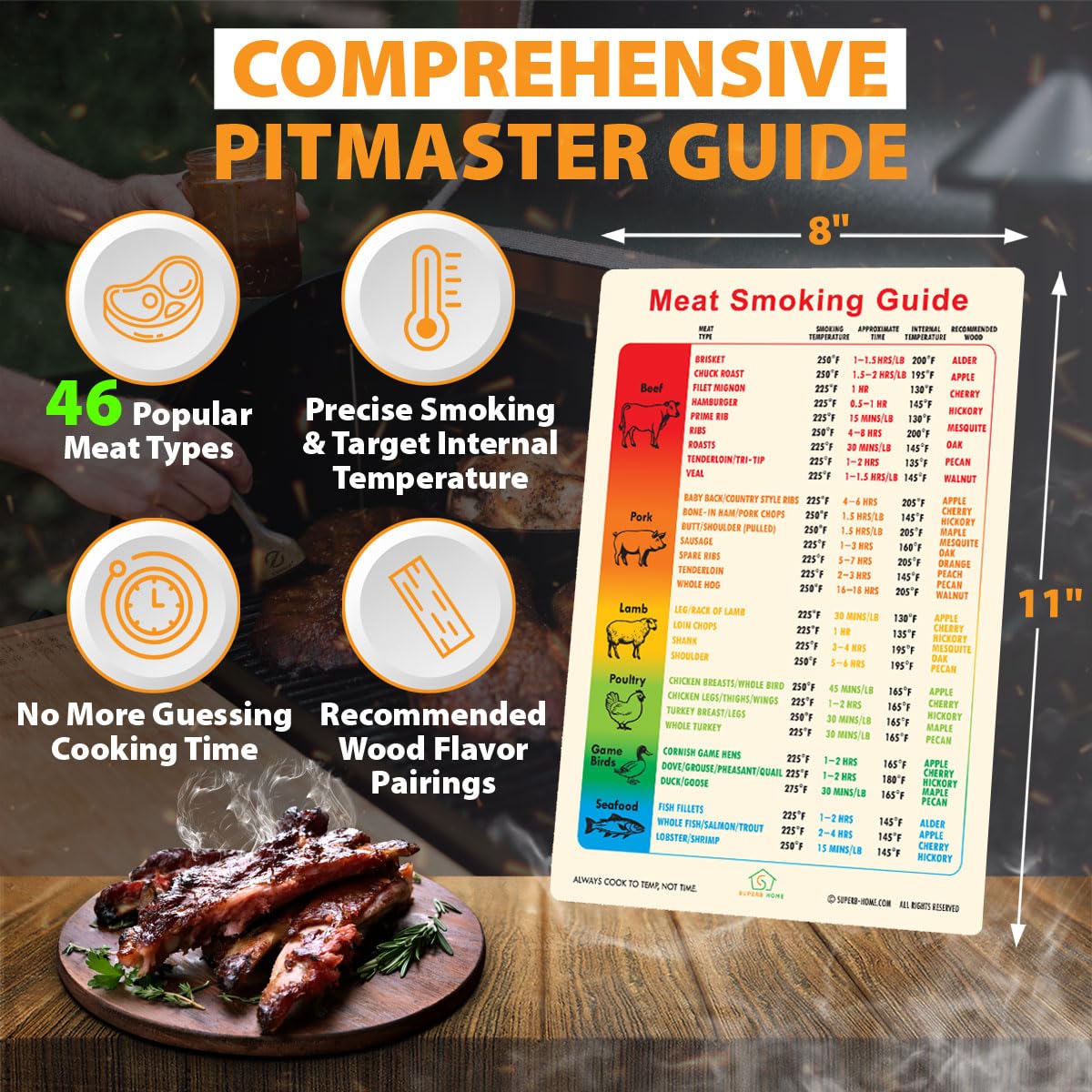 Grill-Räucher-Guide Als Magnet – Mit 46 Fleischsorten, Zeiten & Temperaturen