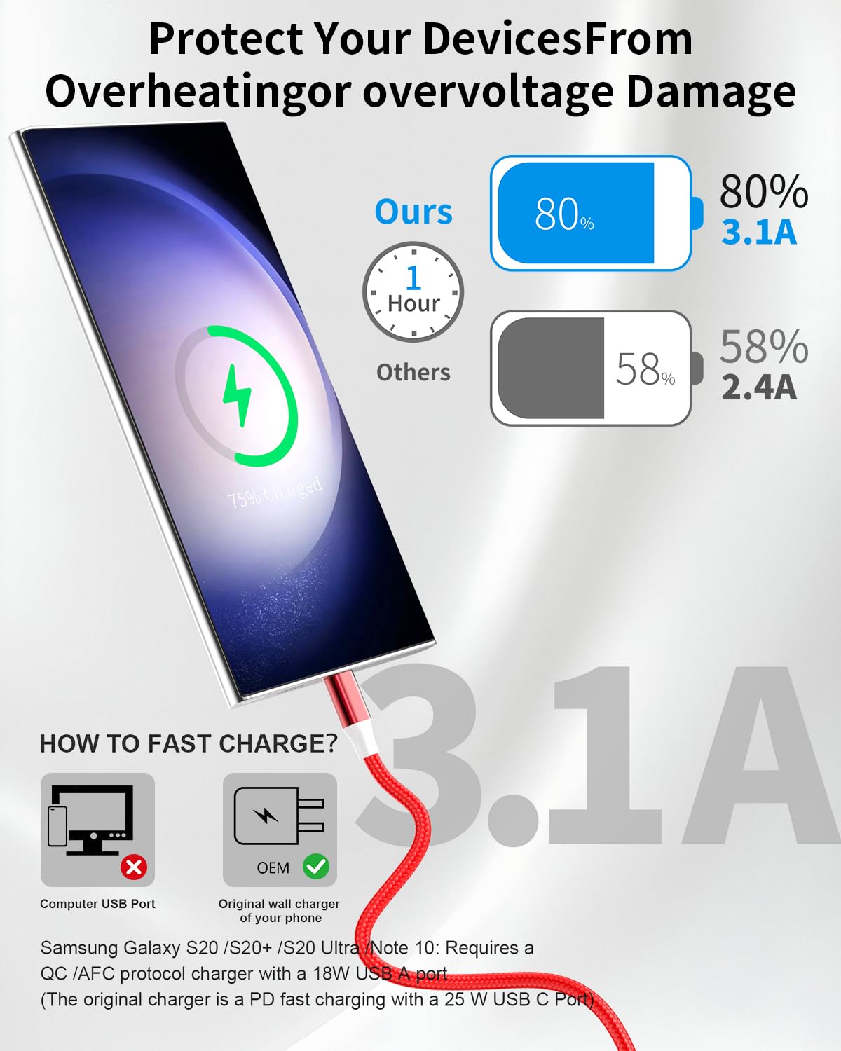 HKYUSHINE USB C Ladekabel, 6 Stück, 3/3/6/6/6/10FT 3.1A Typ C Ladegerät Schnellladung Geflochtenes USB A auf USB C Kabel für iPhone 16 15 Pro Max, Samsung S23 S22 S21, Pixel 6/7/8, Huawei, PS5, Switch