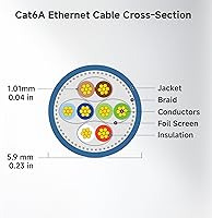 Vista 9 de Cable Matters Paquete de 5 cables Ethernet Cat 6A blindados sin enganches de 10 Gbps, cable Cat 6A, cable Cat6A, cable Ethernet, azul