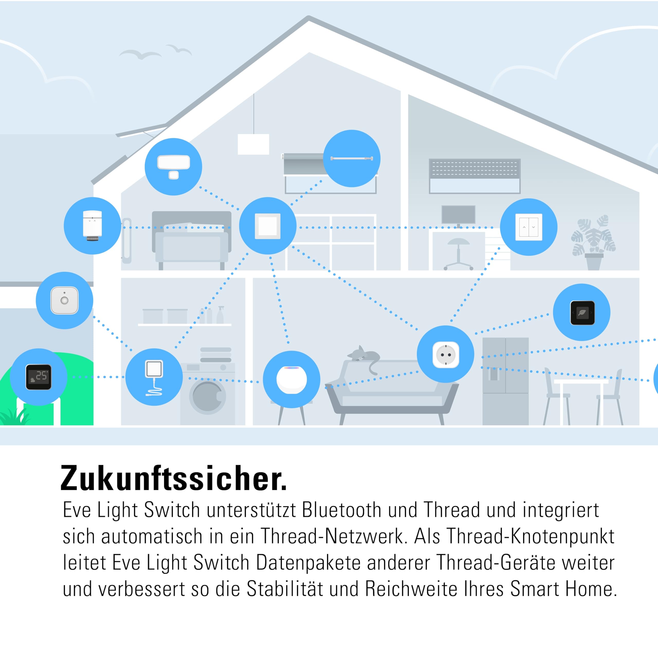 Eve Light Switch (Apple Home) – Smarter Lichtschalter | Einfach-, Wechsel- & Kreuzschaltung, 55er-Schalter, Siri & App & Zeitpläne, keine Bridge nötig, Bluetooth, Thread