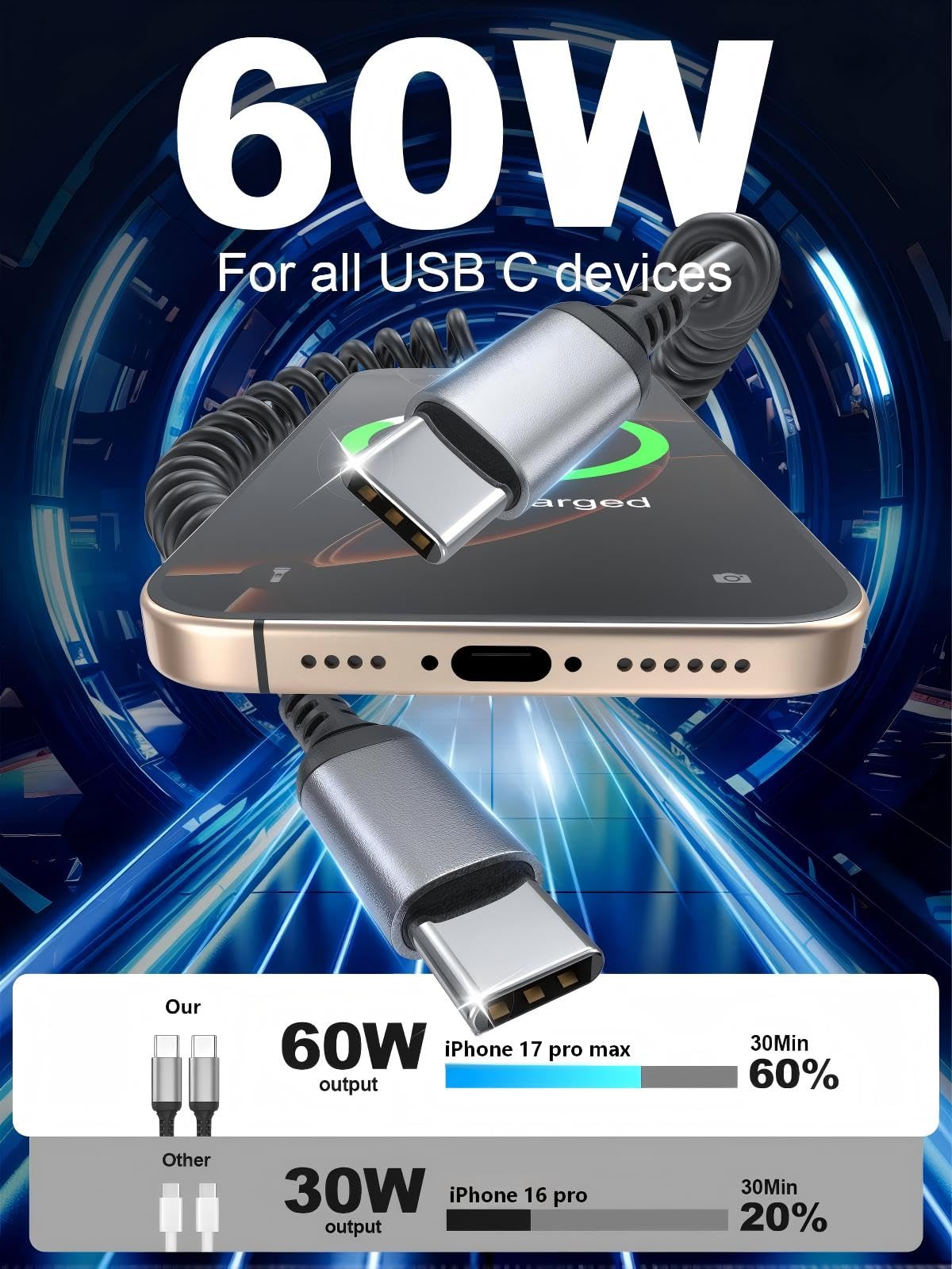 Cable en espiral USB C a USB C de 3 pies, paquete de 2 cables USB C retráctiles para coche, cable de carga rápida tipo C compatible con iPhone 17/16/15, Samsung Galaxy S25 S24 S23, Pixel 10 9