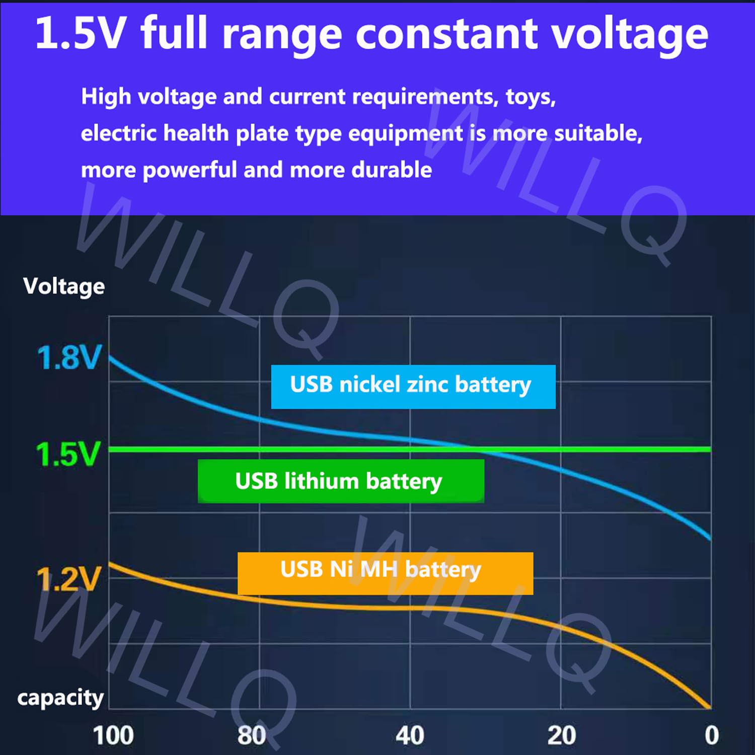 Batteria Ricaricabile USB agli ioni di Litio di Tipo C Batteria AA+AAA da 1,5 V 5500 mAh Batteria a Lunga Durata e Uscita costante Carica Rapida da 1,5 V e 1 Ora
