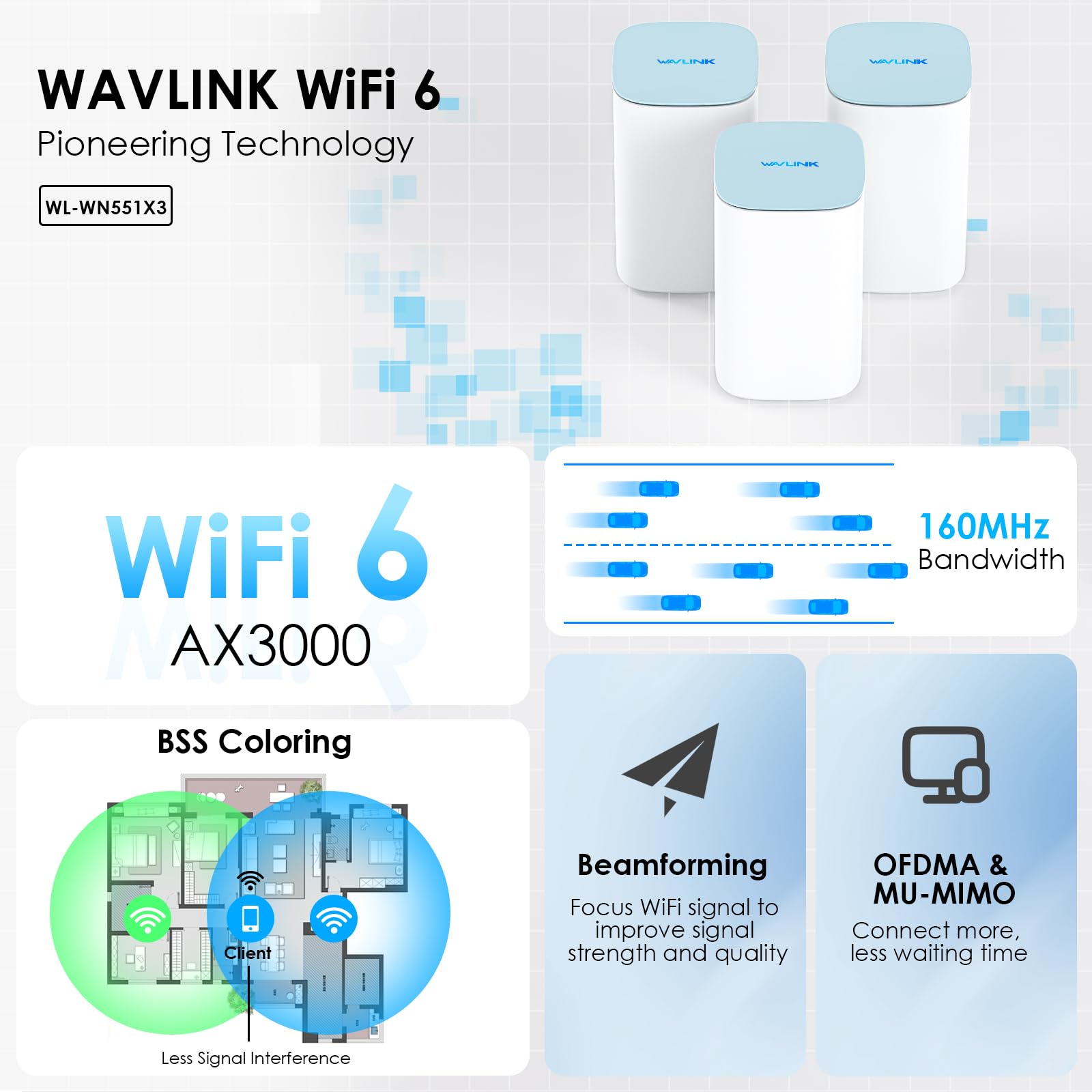 WAVLINK AX3000 WiFi 6 Mesh System 3 Pack - Covers up to 7300 Sq.Ft., Speeds up to 3.0 Gbps, Replaces Wireless Router and WiFi Extender Signal Booster, Easy Setup, Smart App Control