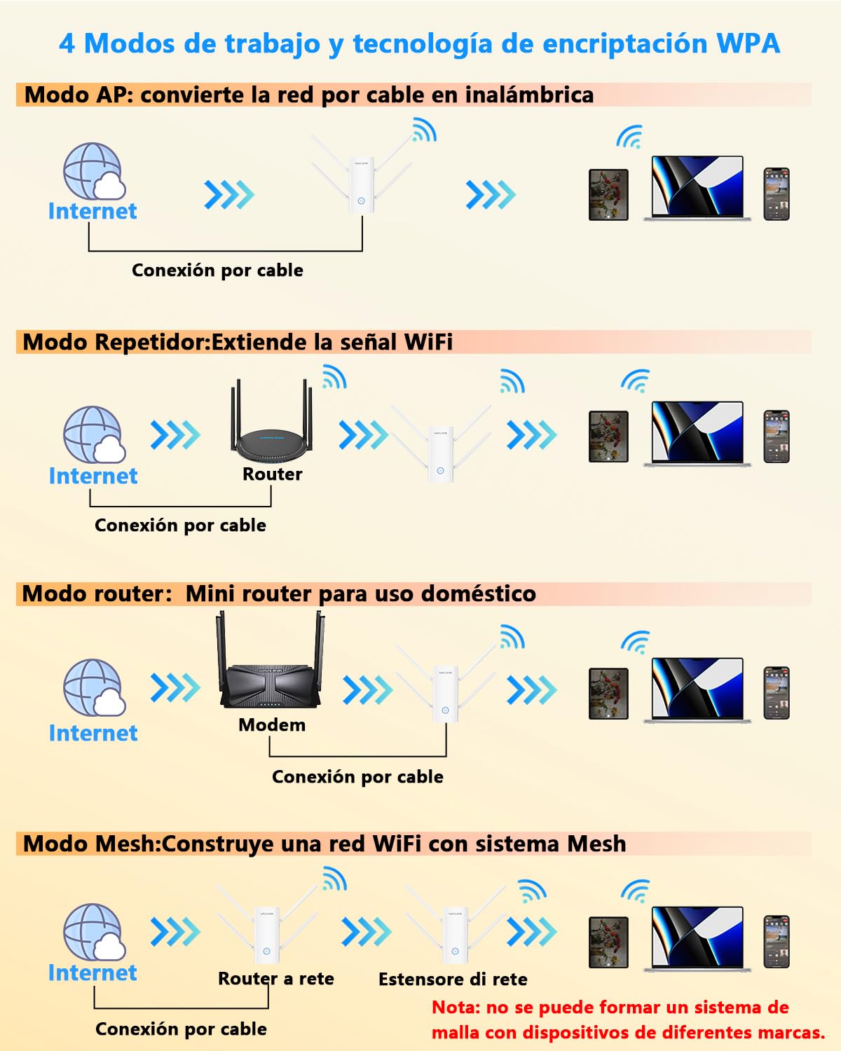 WAVLINK Repetidor WiFi 6 Largo Alcance para Casa, Amplificador Señal WiFi AX3000 con Puerto Ethernet, Extensor WiFi de Doble Banda con Antenas 5 * 5dBi Cobertura hasta 3000sq.ft