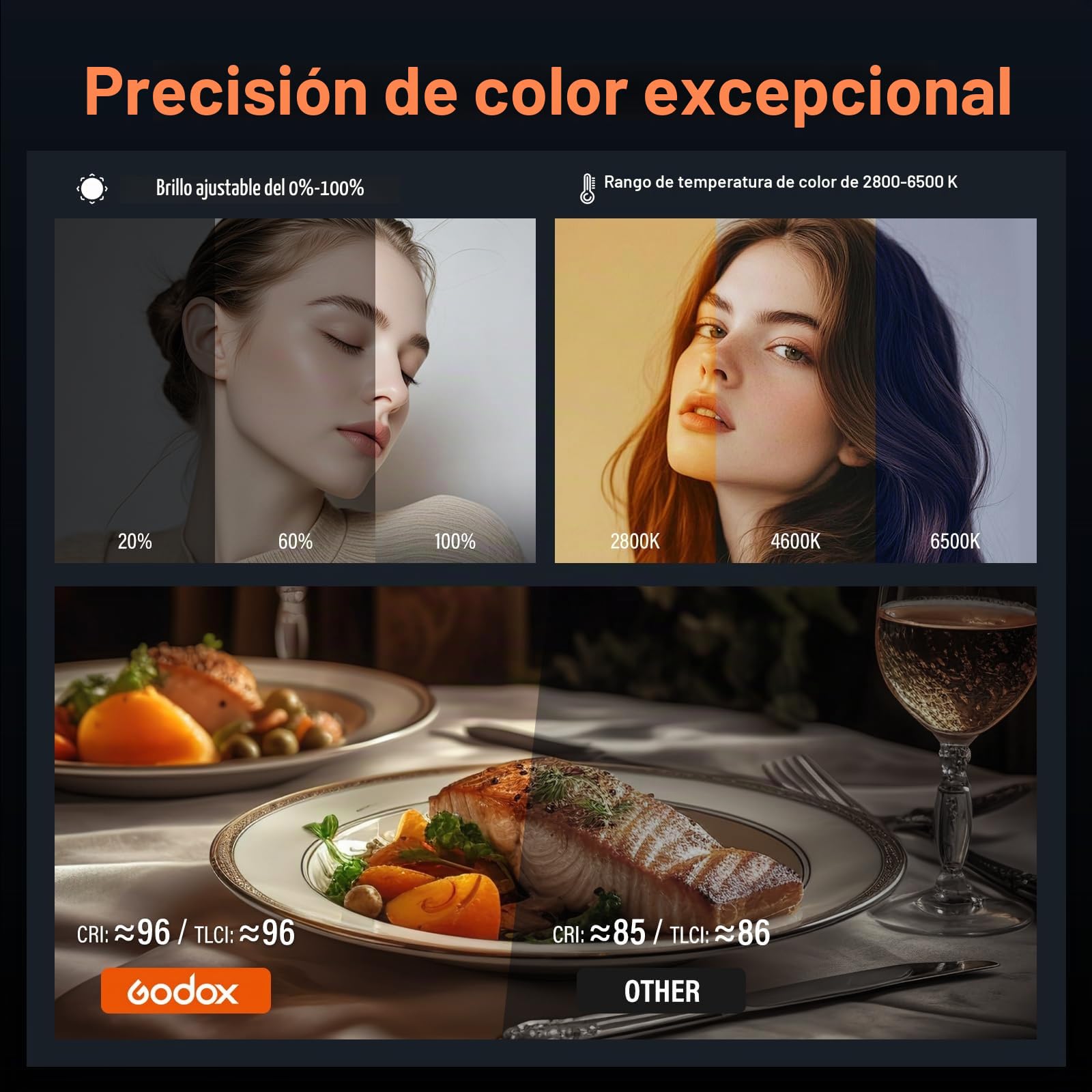 GODOX ML80Bi - Luz LED de Video con batería Bicolor 2800-6500K CRI/TLCI 96+, Sistema magnético de Montaje rápido, 11 Efectos FX, atenuación 0-100% para luz de videorgrafía para vlogging y filmación