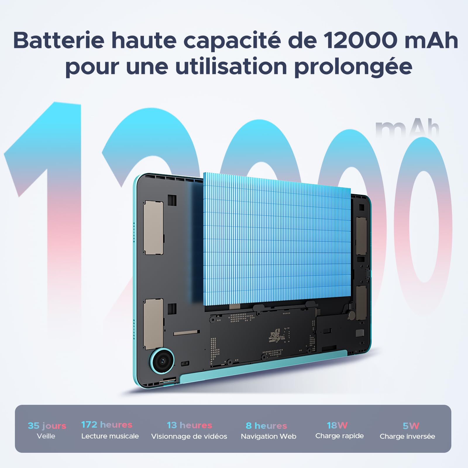 P12 Pro Tablette 12 Pouces, 12000 mAh Tablette Android 16, 48Go RAM+256Go ROM/2To TF, T7300 Octa-Core, Gemini AI, 2,4K/120Hz, 13MP, 4G LTE/Face ID/OTG/GPS/FM, Tablette avec Clavier et Stylet