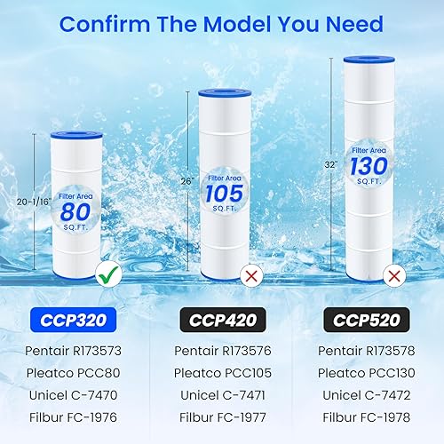 Miniatura 4 de Future Way Cartuchos de filtro de piscina CCP320 de repuesto para Pentair Clean & Clear Plus 320, repuesto Pleatco PCC80-PAK4, Pentair R173573,