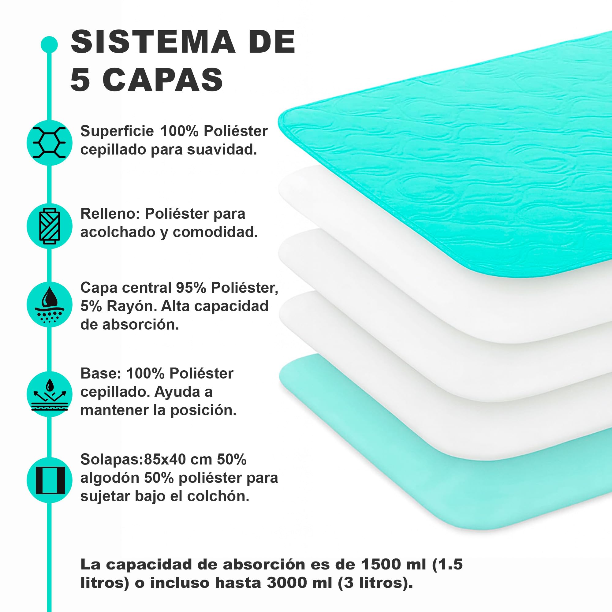 PimPam Factory Empapadores Cama Adultos Lavables de 5 Capas - Empapador Reutilizable Impermeable - Protector Cama Súper Absorbente 90 x 85 cm (Pack 2) - con Alas
