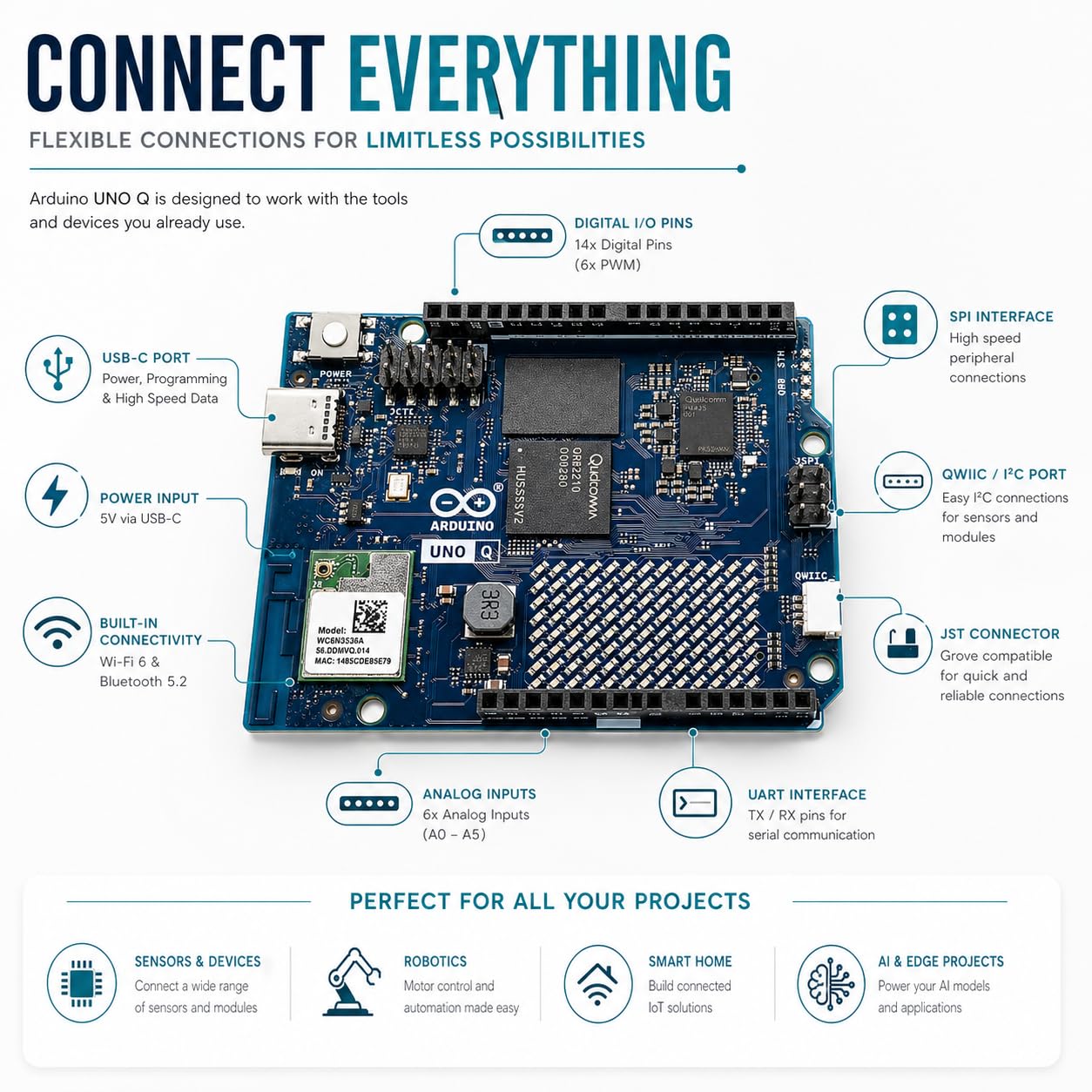 Hutopi Starter Kit AI & Embedded – compatibile con Arduino, 4 GB RAM, 32 GB eMMC, Hub USB-C, alimentatore, cavi jumper e accessori
