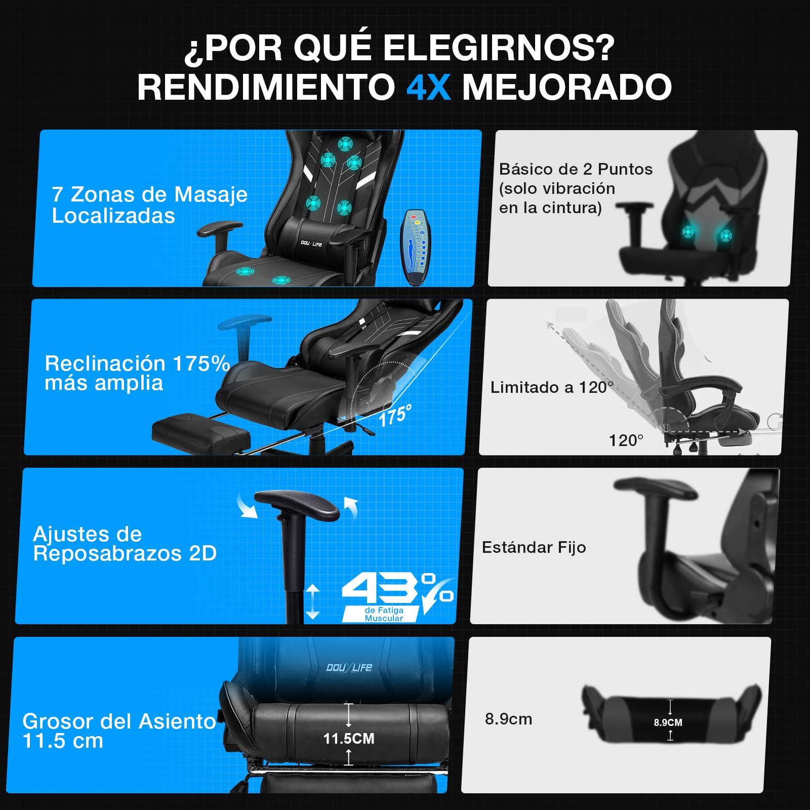 Douxlife Silla Gaming con Masaje de 7 Puntos, Silla de Oficina Ergonómica, Respaldo Ajustable 90-175°, Pasamanos 2D Ajustables, Capacidad de Carga 150-180 Kg, Negro Oscuro