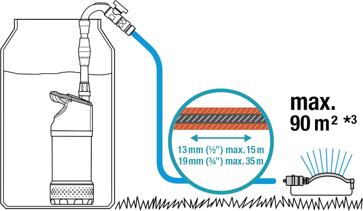 Gardena Rain Barrel Pump setup diagram in a rain barrel