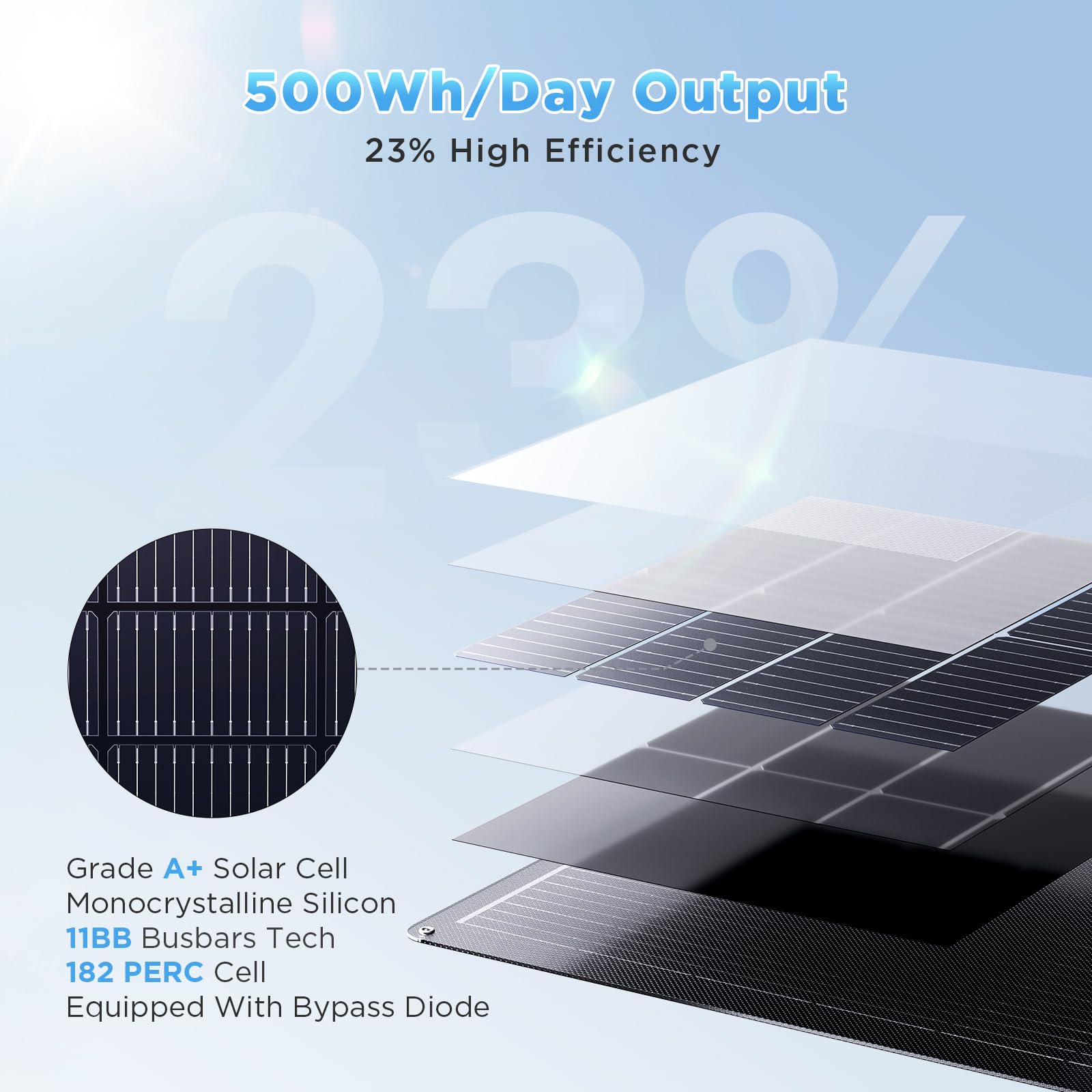 Elastyczny panel słoneczny 50 W 12 V, monokrystaliczna ładowarka z ogniwami słonecznymi ETFE do elektrowni, kampera, morskiego, łodzi Bimini, przyczepy, furgonetki, konserwacji akumulatora
