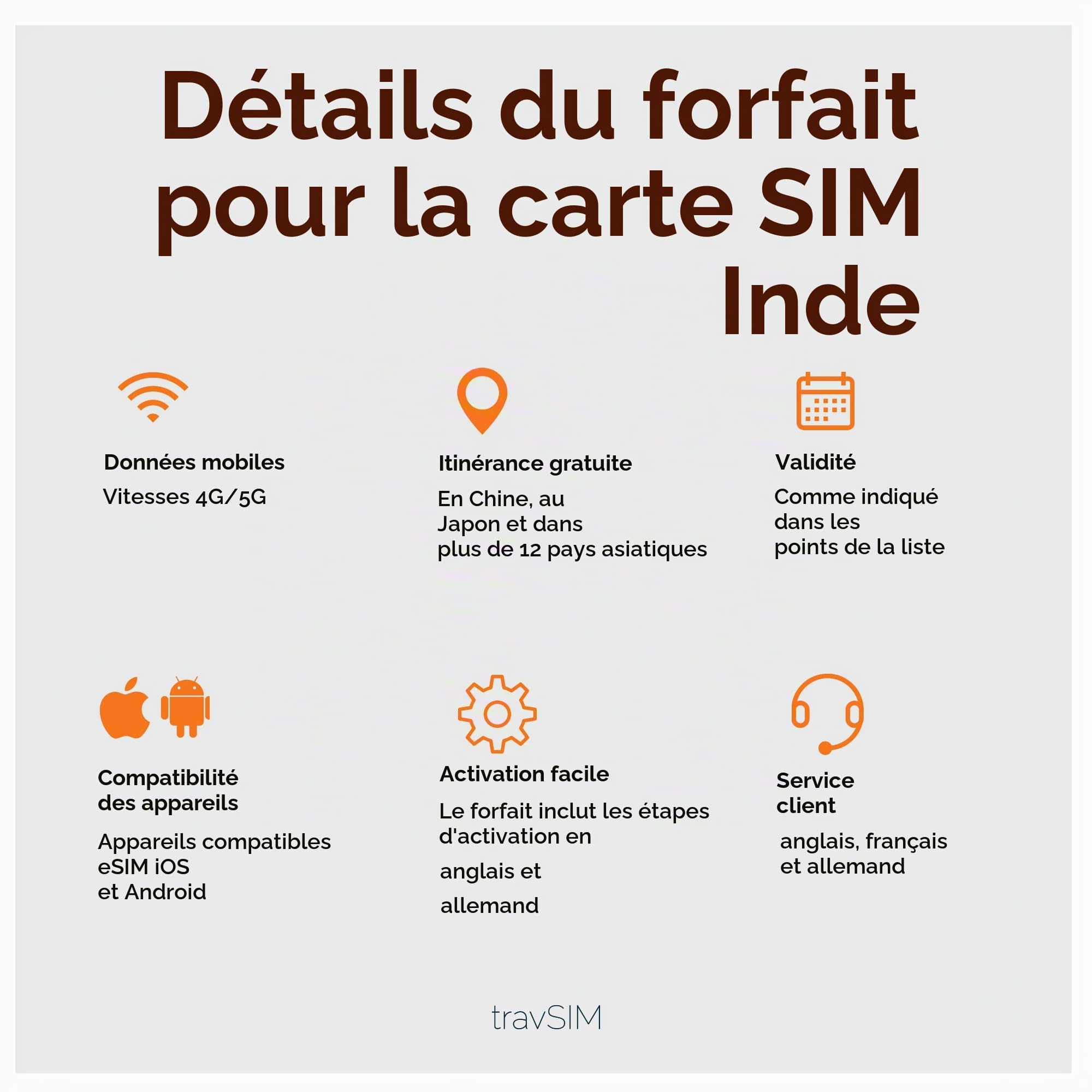 travSIM Carte SIM Inde | 10GB de données Mobiles | Roaming Gratuit au Sri Lanka et dans Plus de 15 Pays d'Asie | Le Plan de Cette Carte SIM Inde est valable 15 Jours