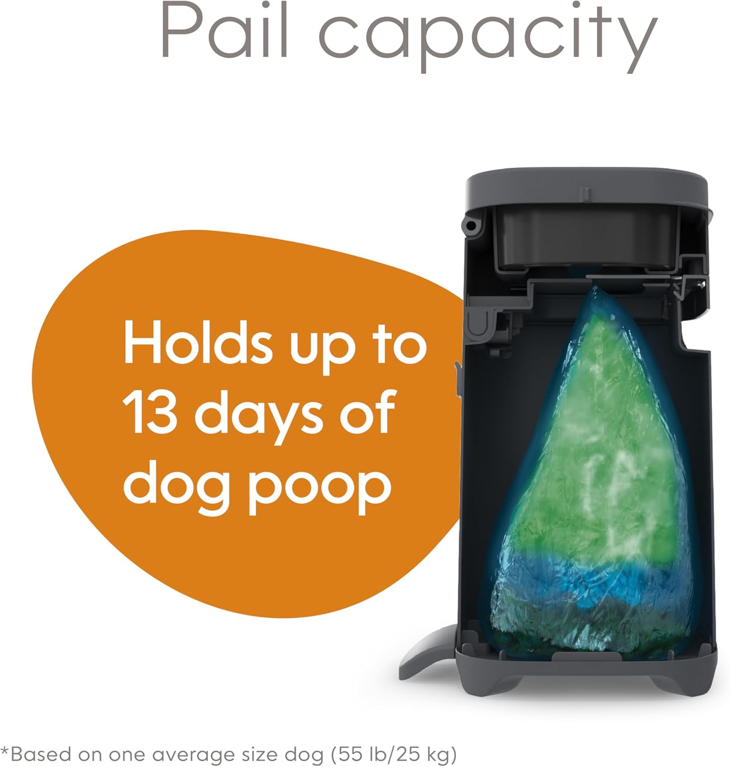 Diagram showing Pet Genie Pail, starter refill, and tail for stability