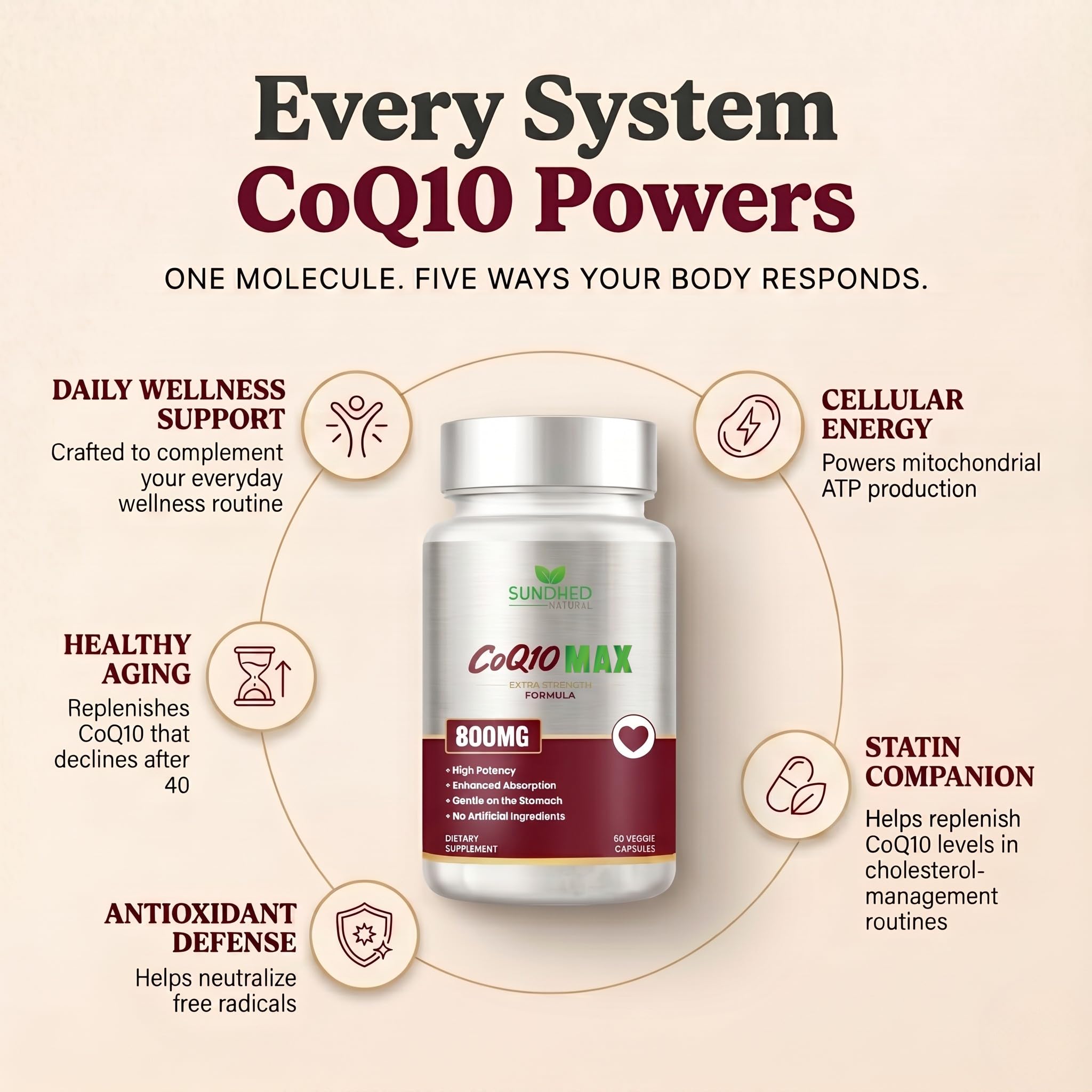 CoQ10 800mg, Coenzyme Q10 Supplement, 60 Vegan Capsules — Amazon image 2