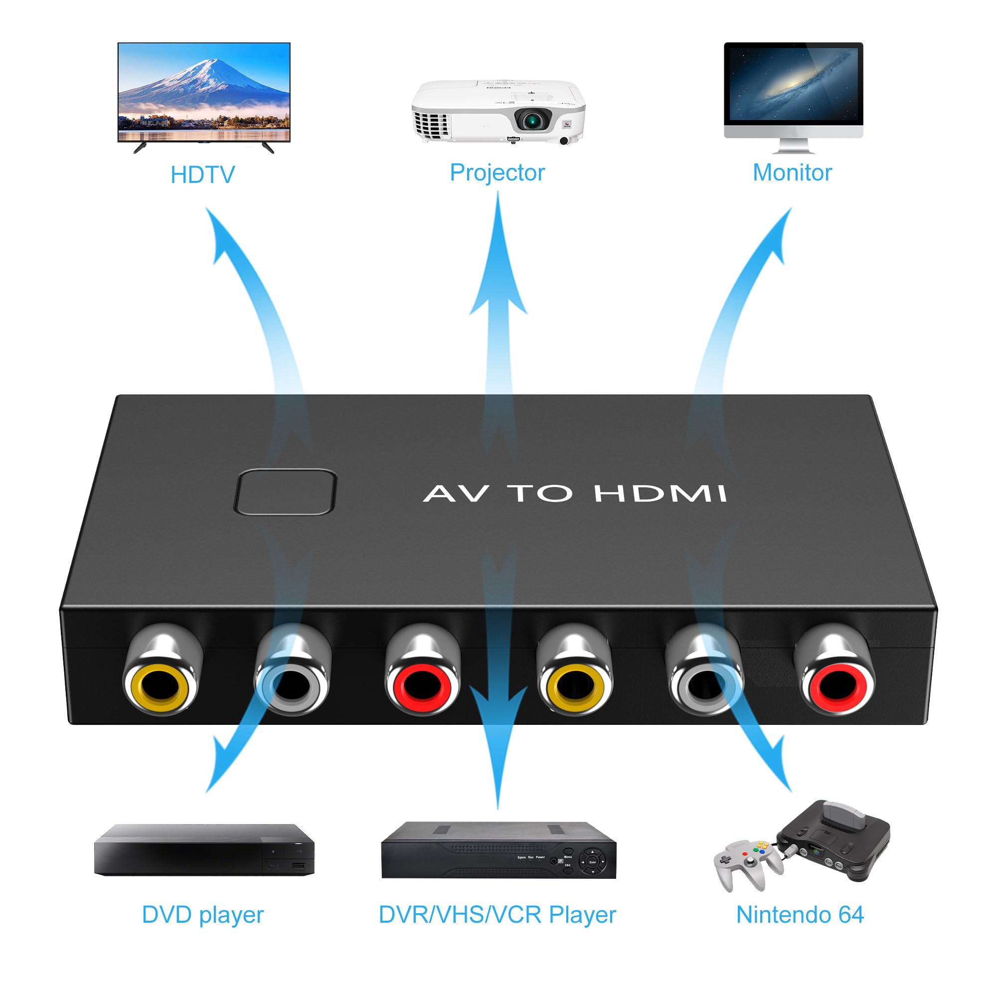 Convertidor RCA a HDMI de 2 puertos, convertidor AV a HDMI, adaptador compuesto a HDMI, compatible con PAL/NTSC para PS2/VHS/VCR/Blue-Ray DVD, etc. con cable HDMI
