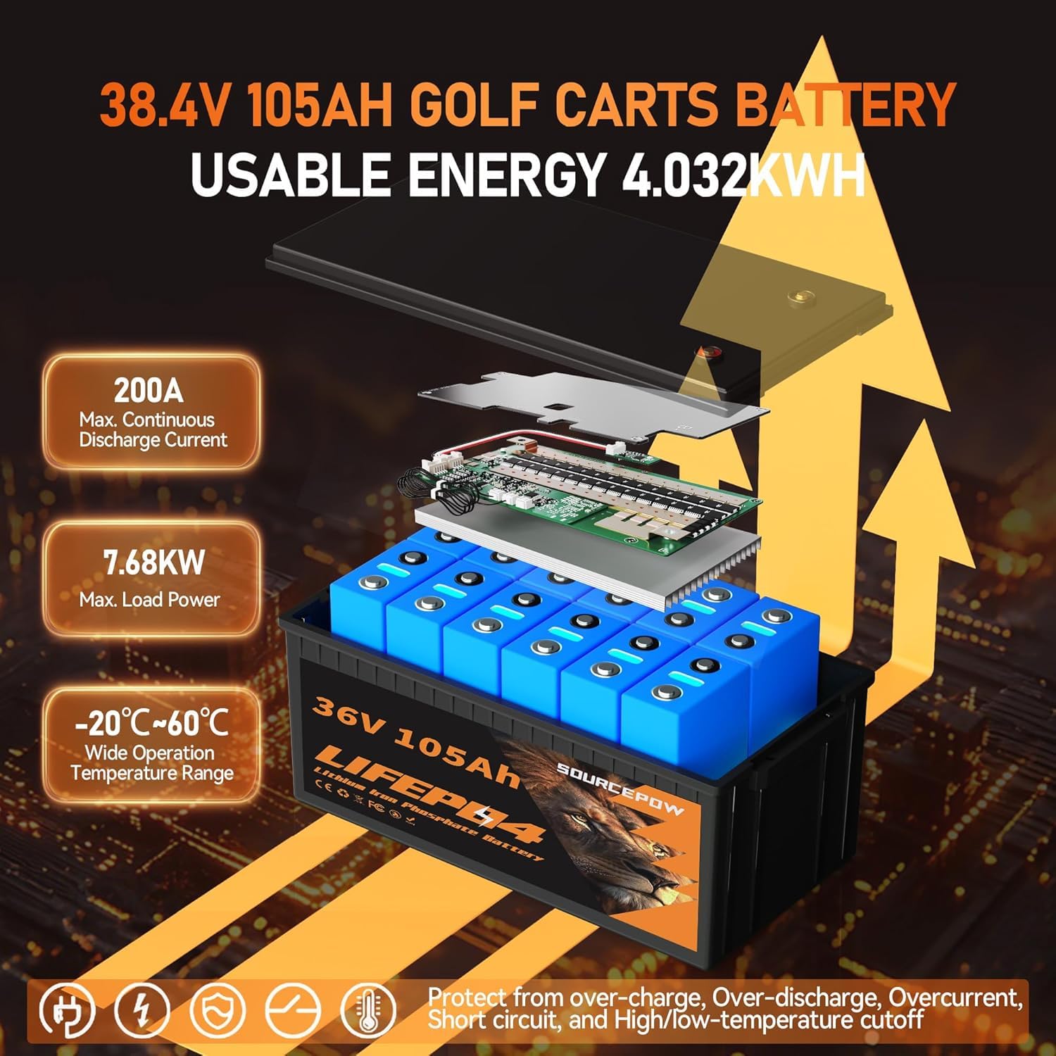 Amazon.com: 36V Lithium Golf Cart Battery, 36 Volt 105Ah LiFePO4