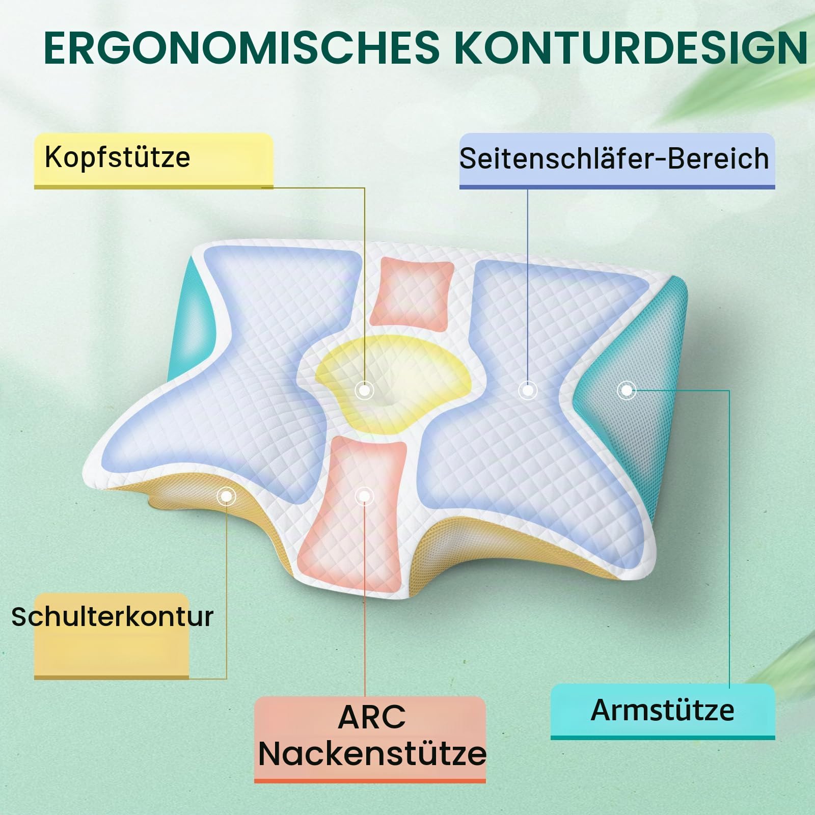 Nackenkissen 2 in 1 Memory Foam Kissen 60x40x12/14cm Weiß | Ergonomisches Nackenstützkissen für Rücken-, Seiten- und Bauchschläfer, Waschbarer und Abnehmbarer Kissenbezug