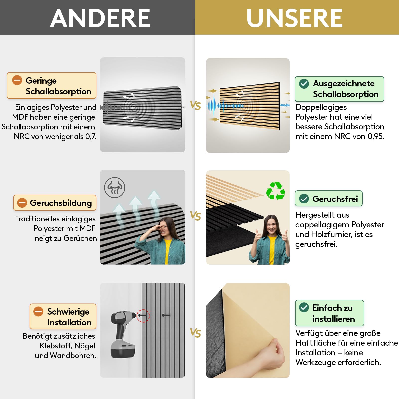 TONOR Holzfurnier Akustikpaneele selbstklebend,2,88m²-4 Stück 120x60x1,9cm 3D Wandpaneele Holzoptik, Akustik paneele für Akustische Behandlung und Wanddekoration, Wohnzimmer, Büro, Eiche
