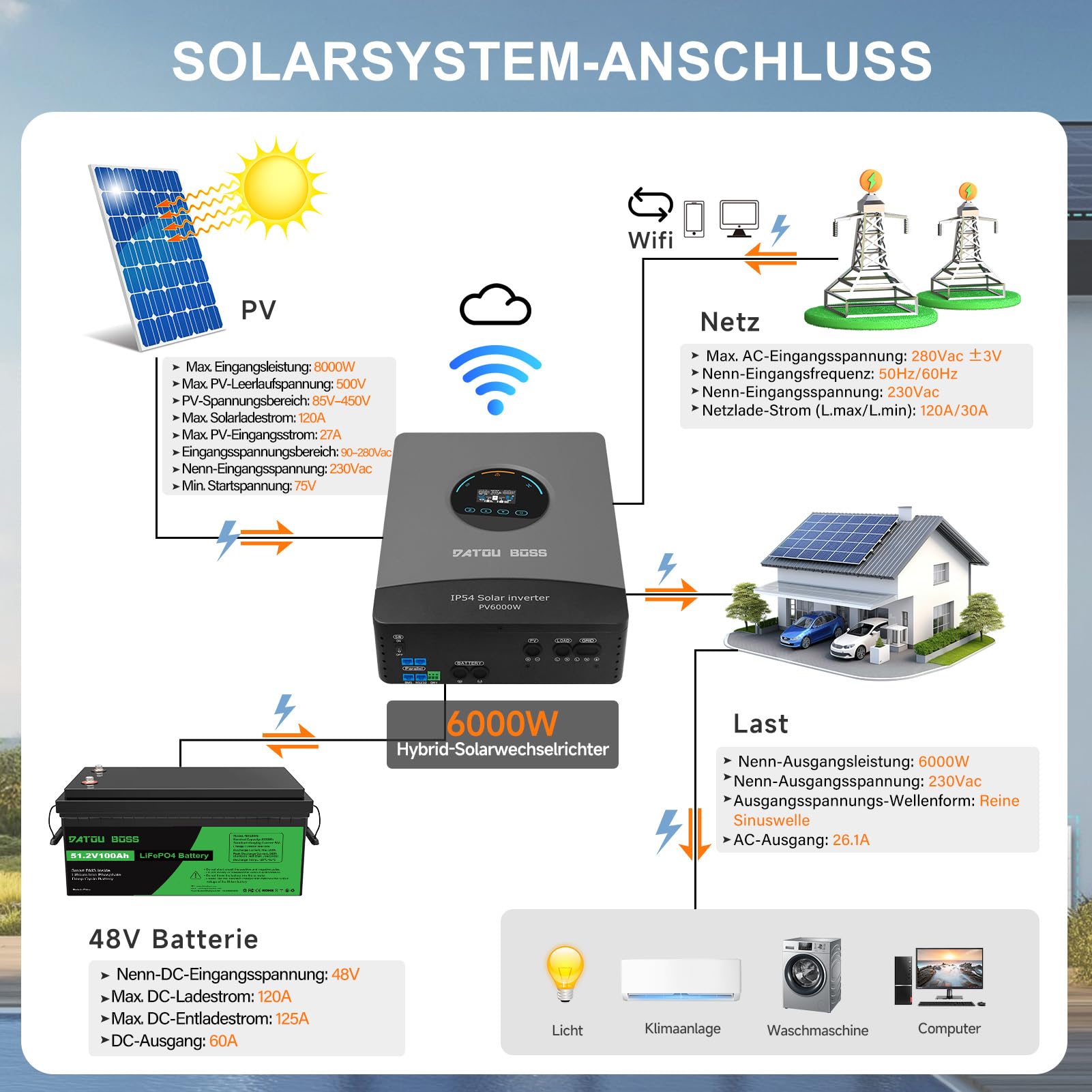 DATOUBOSS 6000W Hybrid Solar Wechselrichter 48V, Reiner Sinus, integrierter 120A MPPT, Blitz- und Wasserschutz, batterieloser Start, für Off-Grid Solarstrom (48V 6000W)