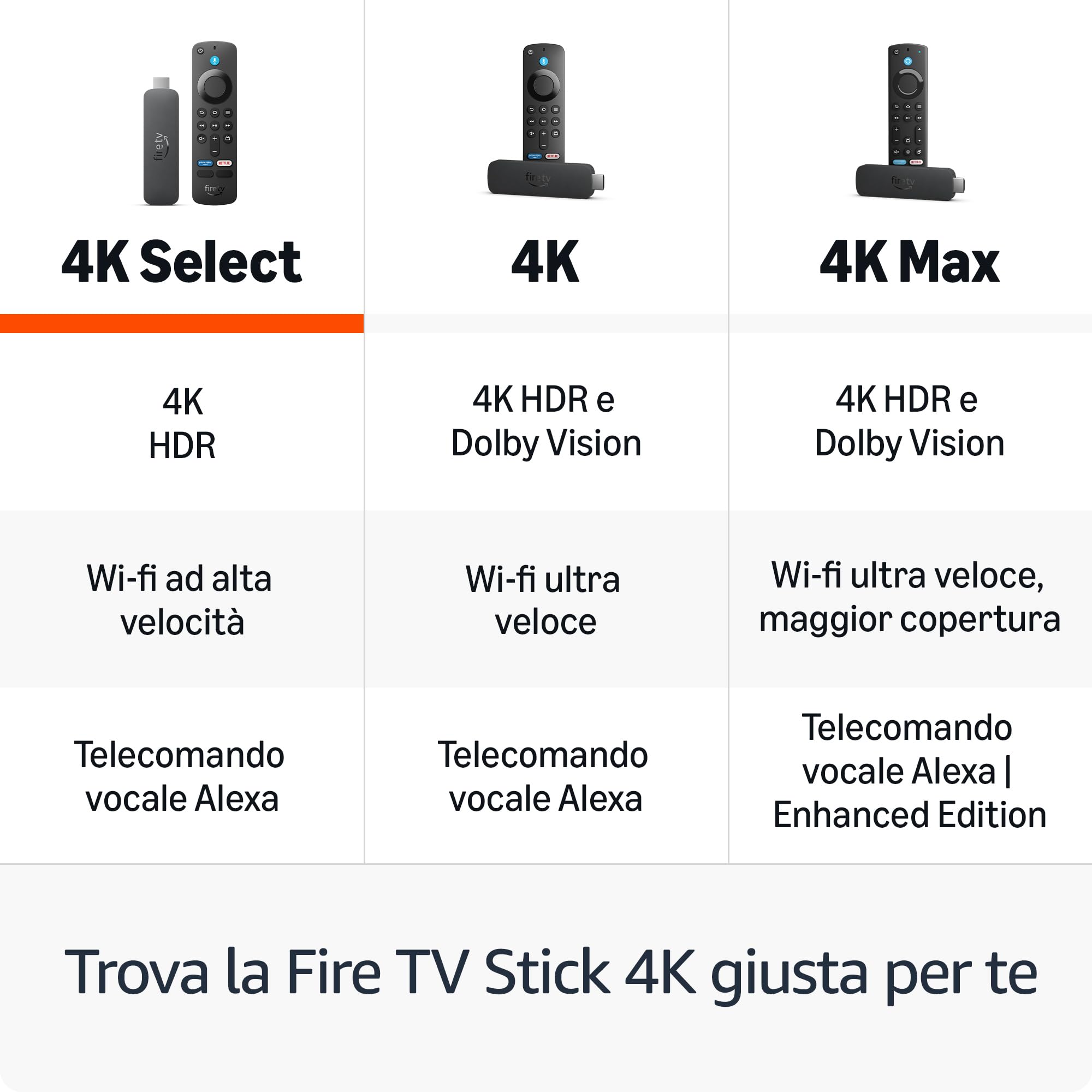 Amazon Fire TV Stick 4K Select (ultimo modello) - Trasmetti in streaming in 4K centinaia di migliaia di film ed episodi TV, e la TV in diretta gratis