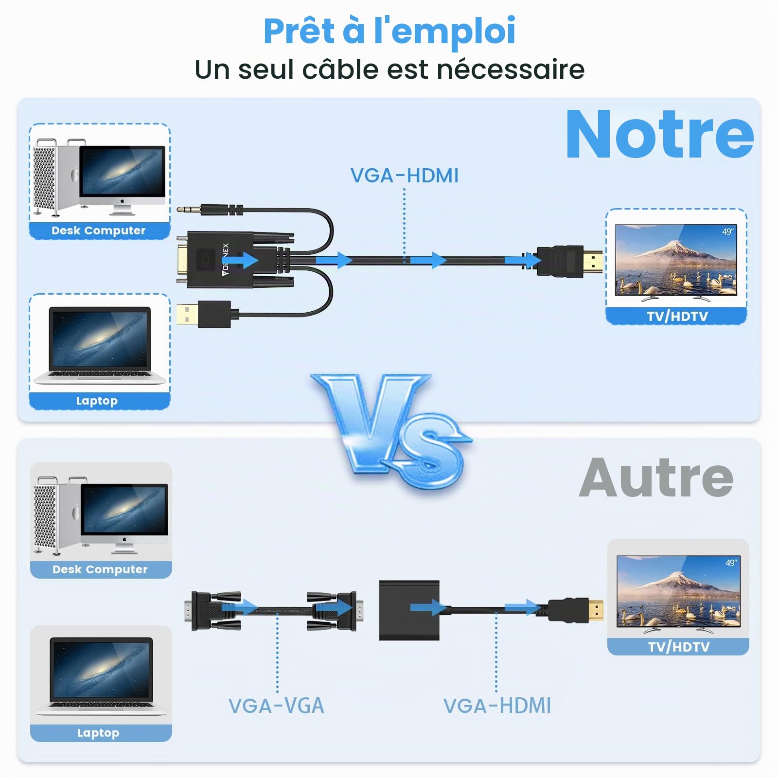 FOINNEX Câble VGA vers HDMI, Adaptateur pour Ancien PC à Nouvelle TV/Moniteur, Convertisseur avec Audio pour Ordinateur Portable à Projecteur 1.8M/6FT