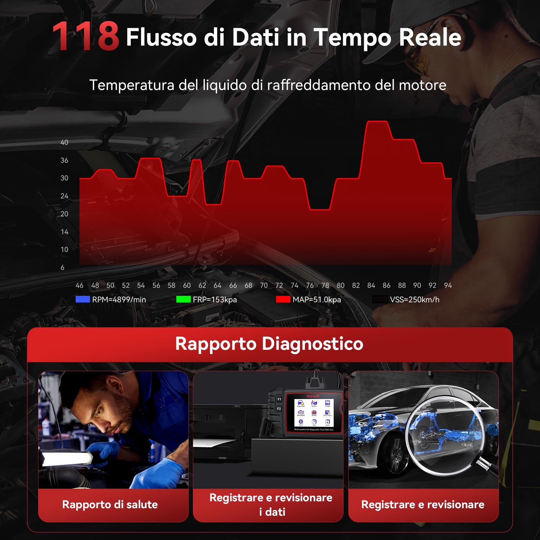 iCarsoft POR V3.0 OBD2 Auto Diagnostica per Porsche/Cayenne/Macan, Diagnosi Auto Professionale in Italiano per Tutti i Sistemi, 27 Funzioni di Ripristino, Test Bidirezionale, Aggiornamento a Vita
