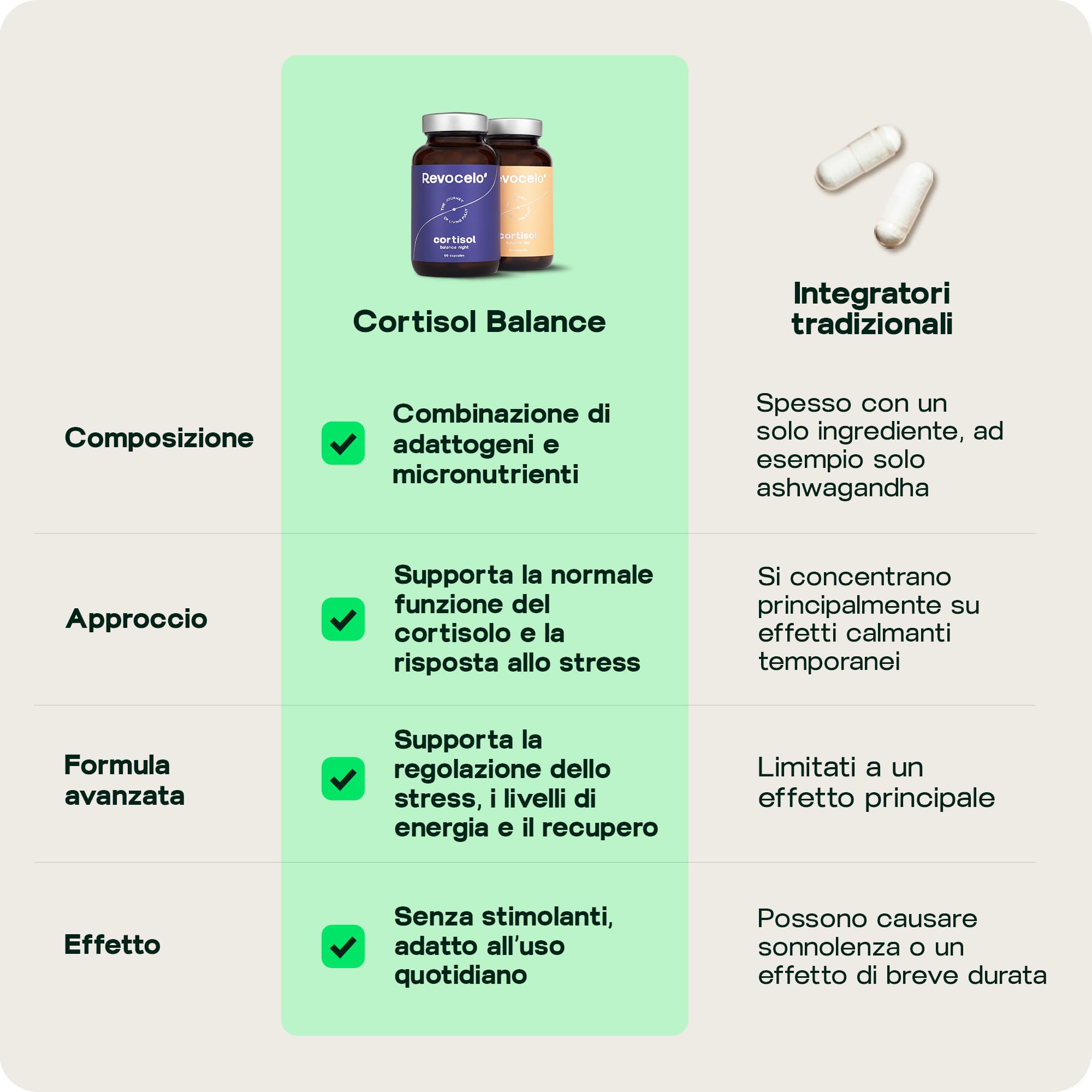 Regolazione del Cortisolo Giorno e Notte - Sistema a 2 fasi per resilienza e calma - Formula anti-stress con KSM-66® Ashwagandha, L-teanina e 6+ adattogeni – Testato in laboratorio,120 capsule, UE