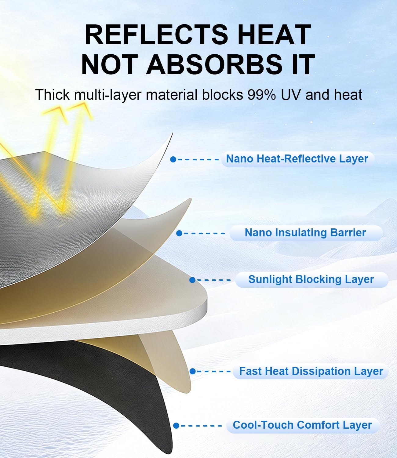 XCBYT Car Side Window Sunshade for 2025 2026 Tesla Model Y Juniper, Custom Fit Privacy Window Covers with Accordion Folding Design, UV Blocking & Heat Insulation (6 PCS)