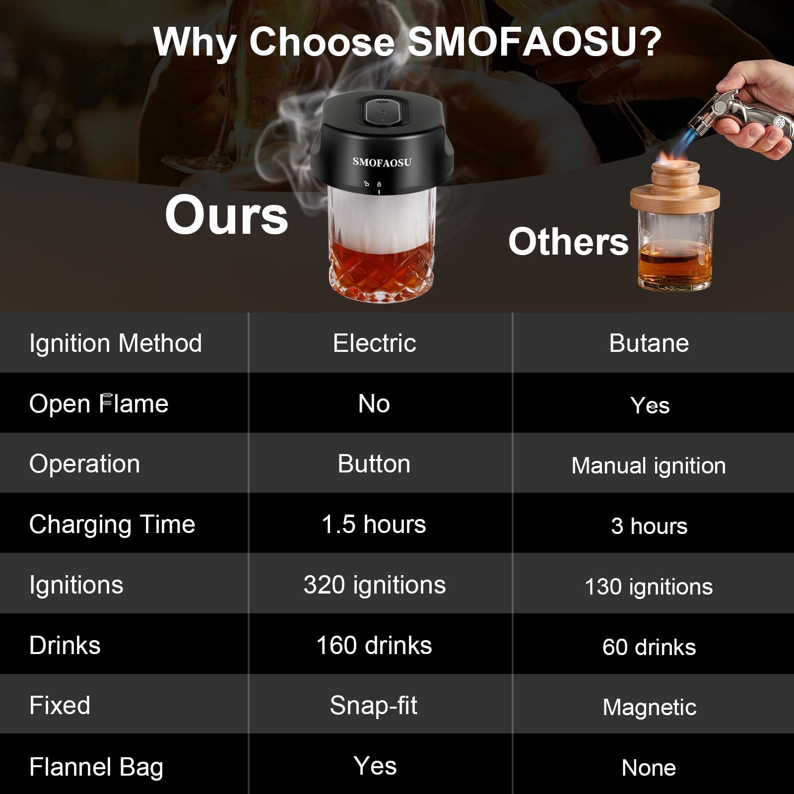 Whiskey Smoker Kit, Electric Cocktail Smoker Kit with 6 Wood Chips, Rechargeable Bourbon Smoker Kit Built in Lighter, Birthday Father's Day Christmas for Men Dad(No Need Butane)