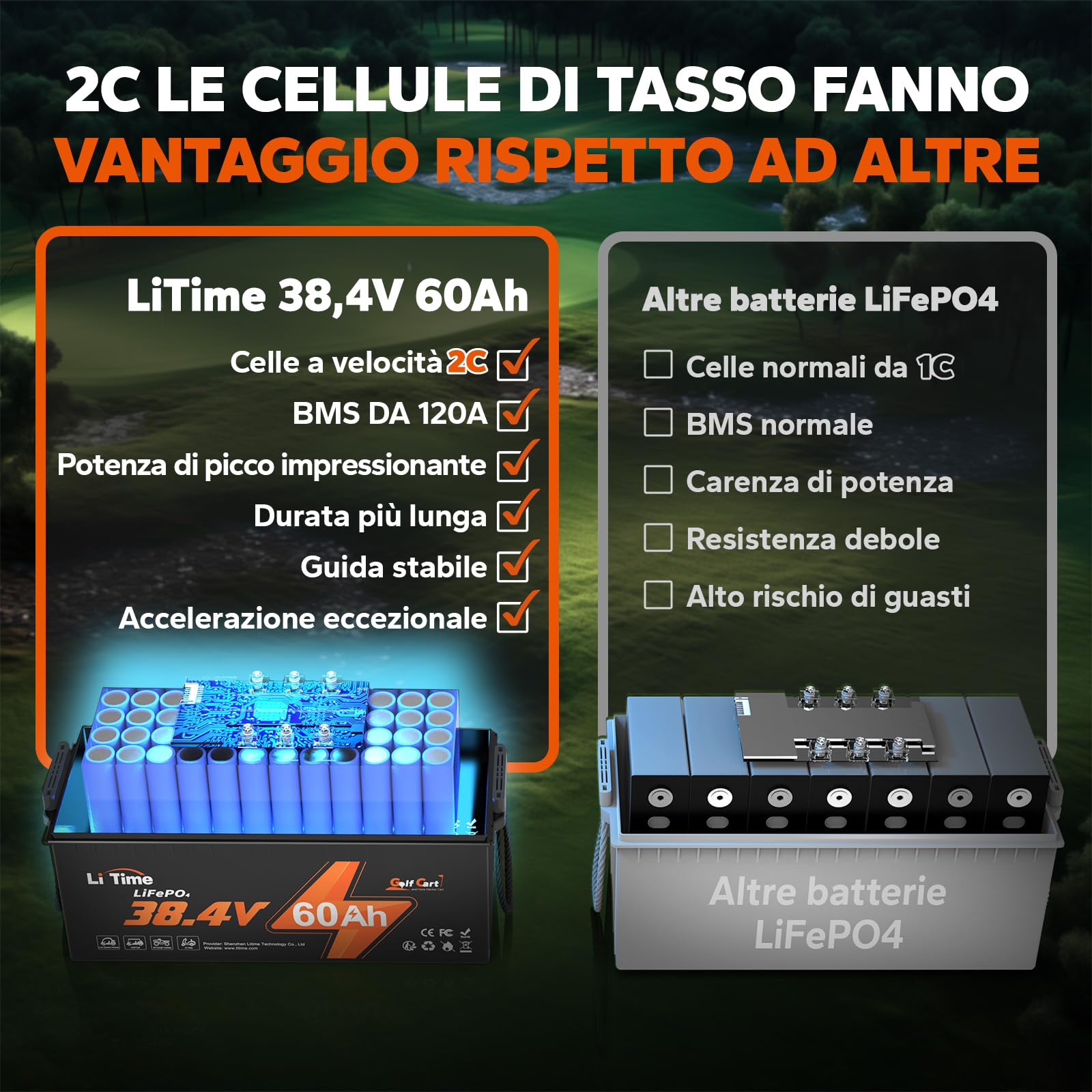 LiTime Batteria al Litio 36V 60Ah LiFePO4 36 V per Golf Cart, ATV, VBV, NEV